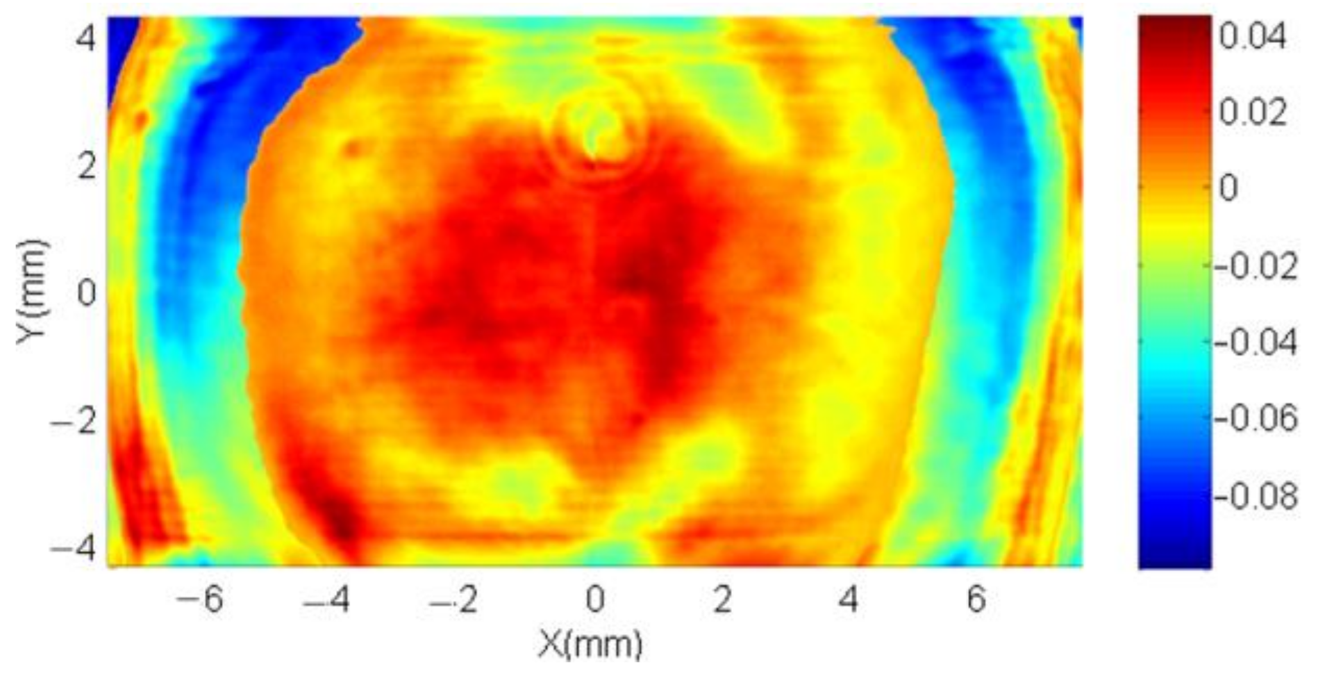 Sensors 21 00967 g015