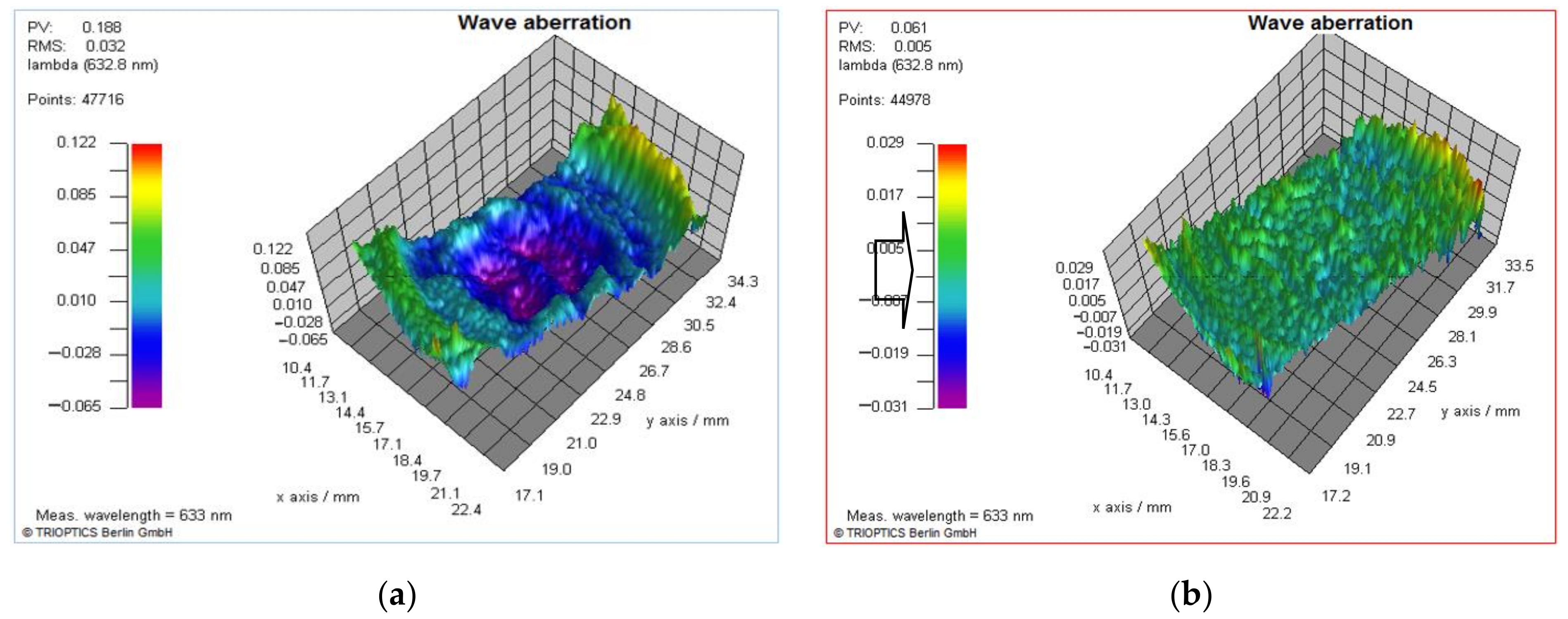 Sensors 21 00967 g017