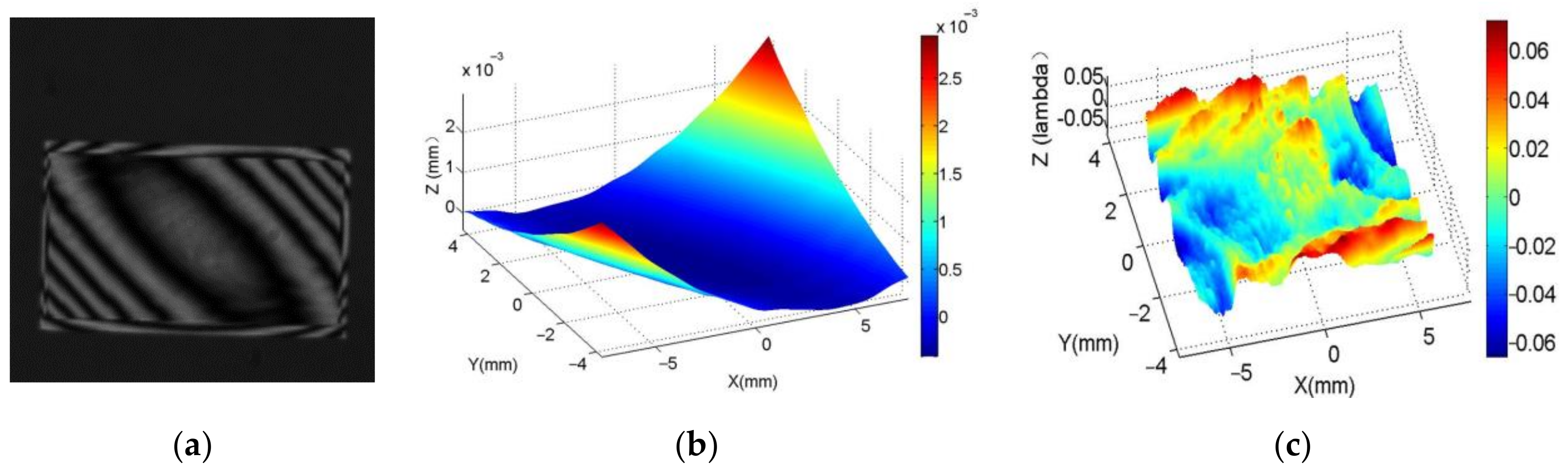 Sensors 21 00967 g018