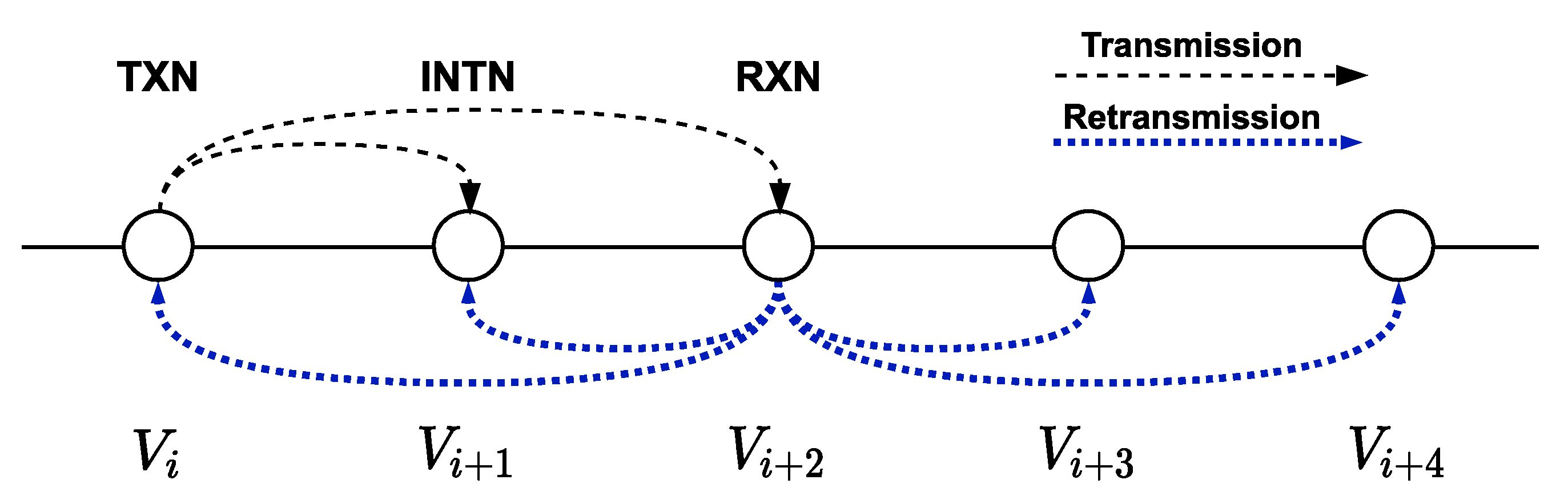 Sensors 21 00968 g005