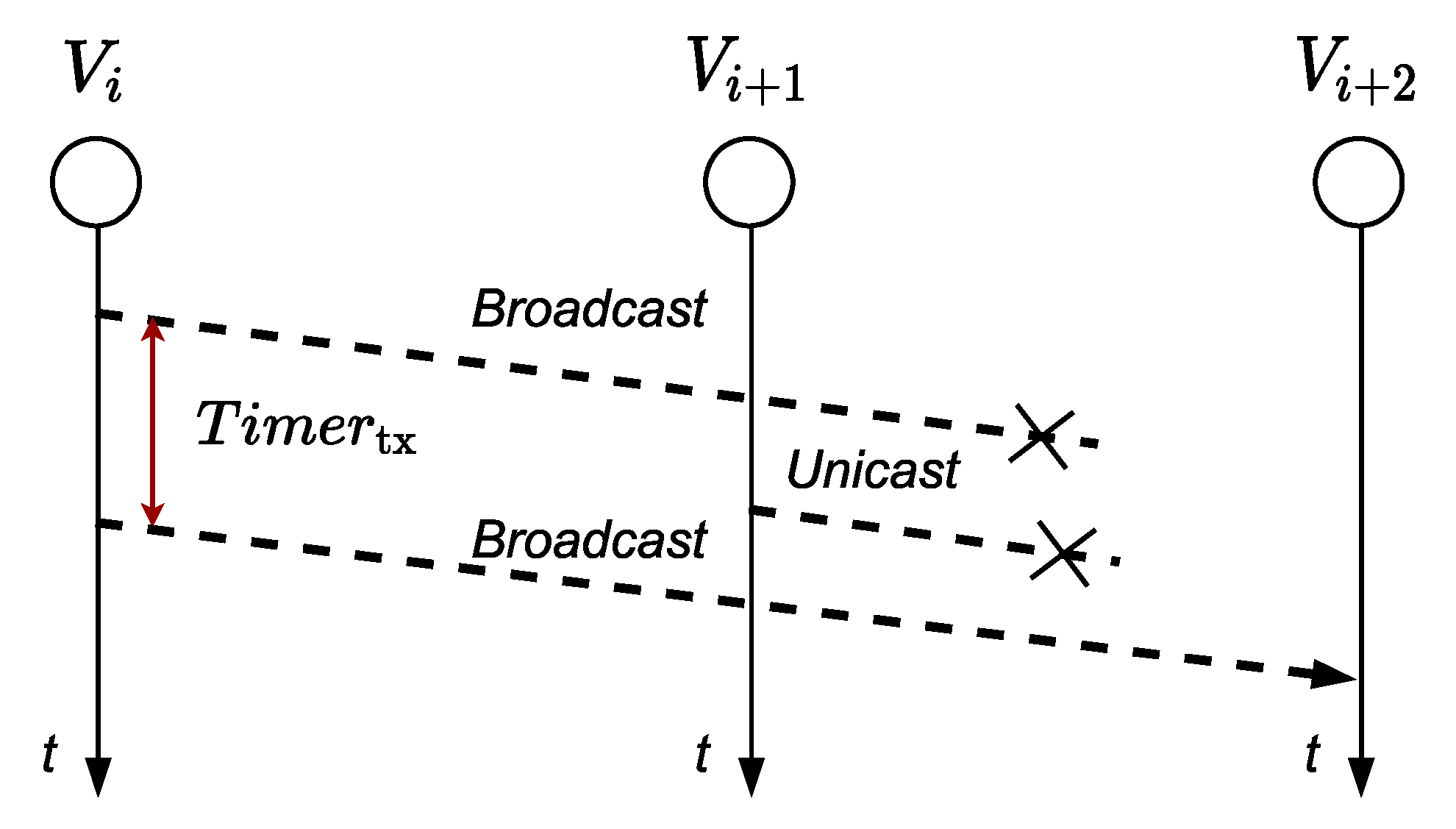 Sensors 21 00968 g007