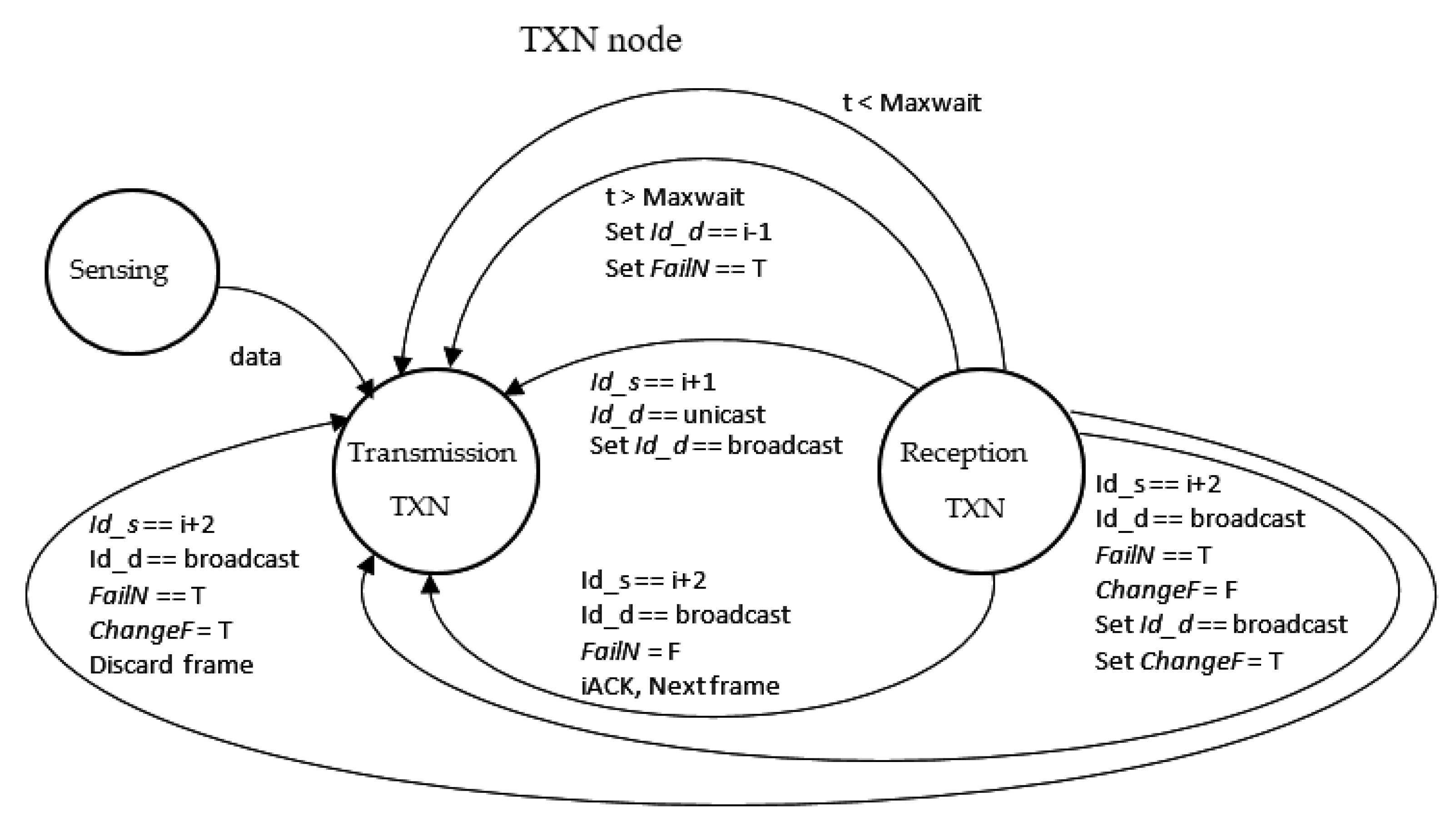 Sensors 21 00968 g011