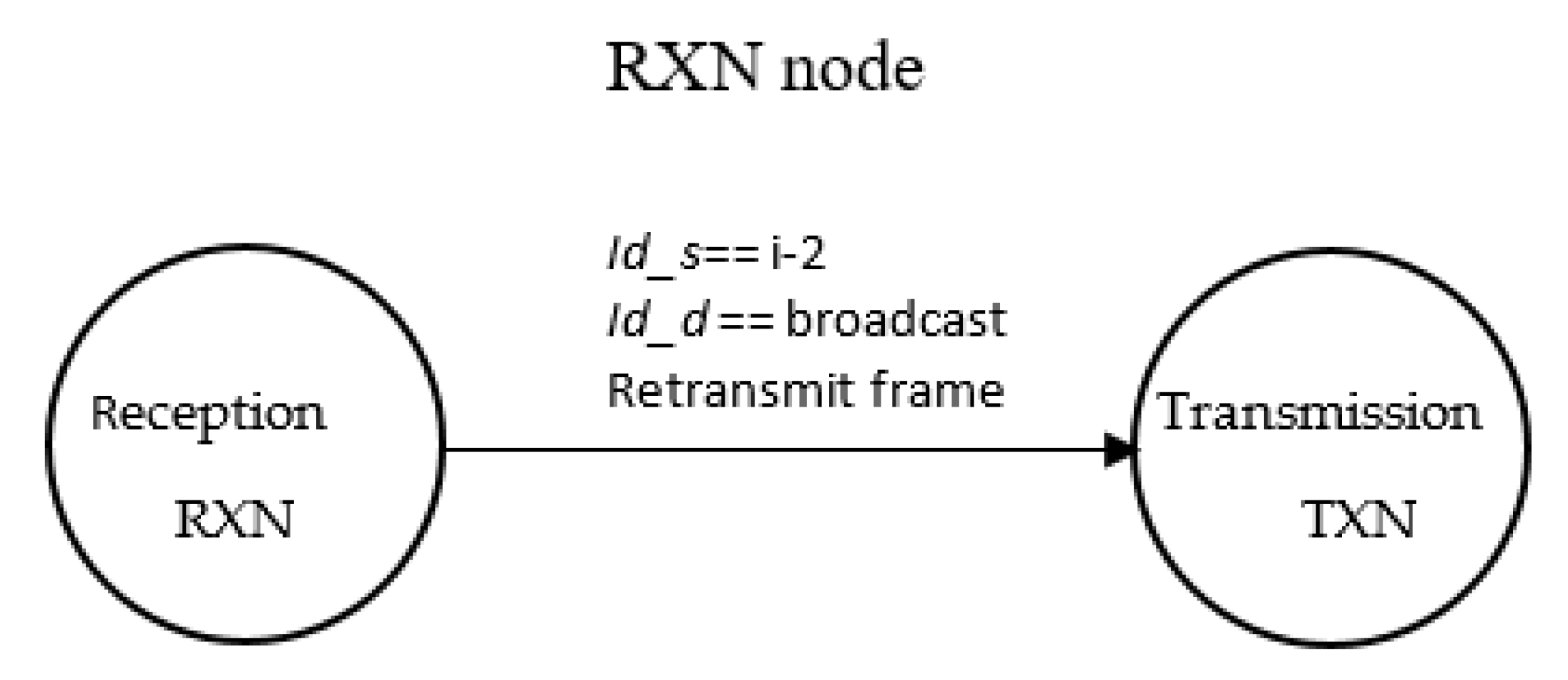 Sensors 21 00968 g012