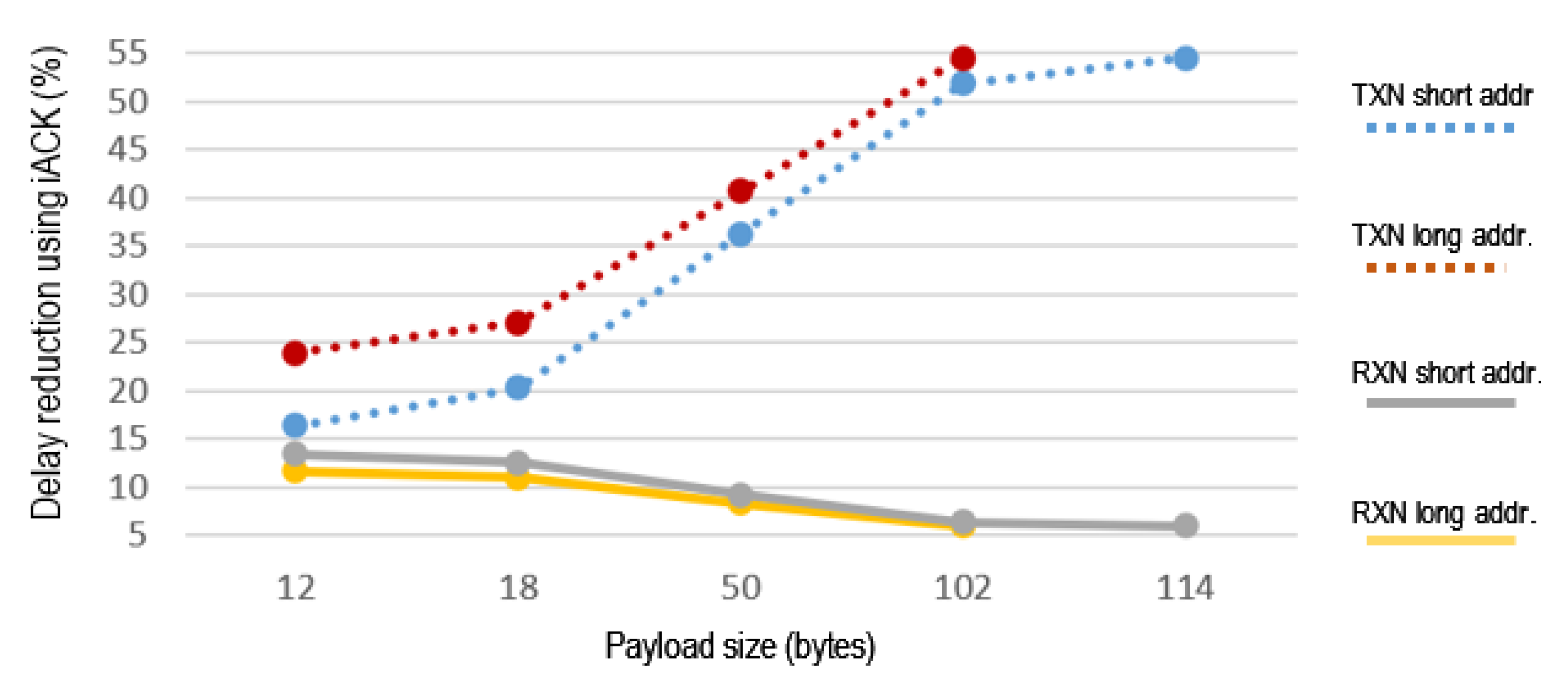 Sensors 21 00968 g014