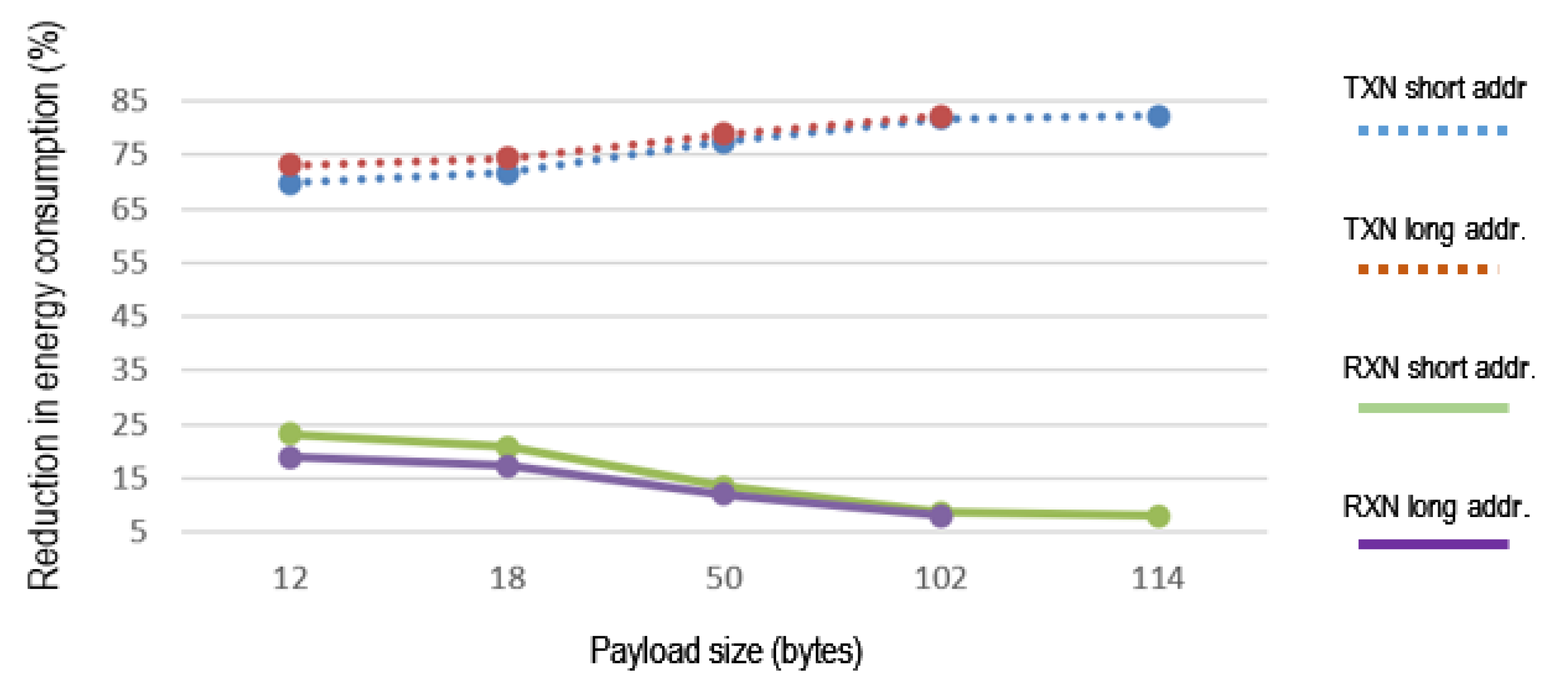 Sensors 21 00968 g015