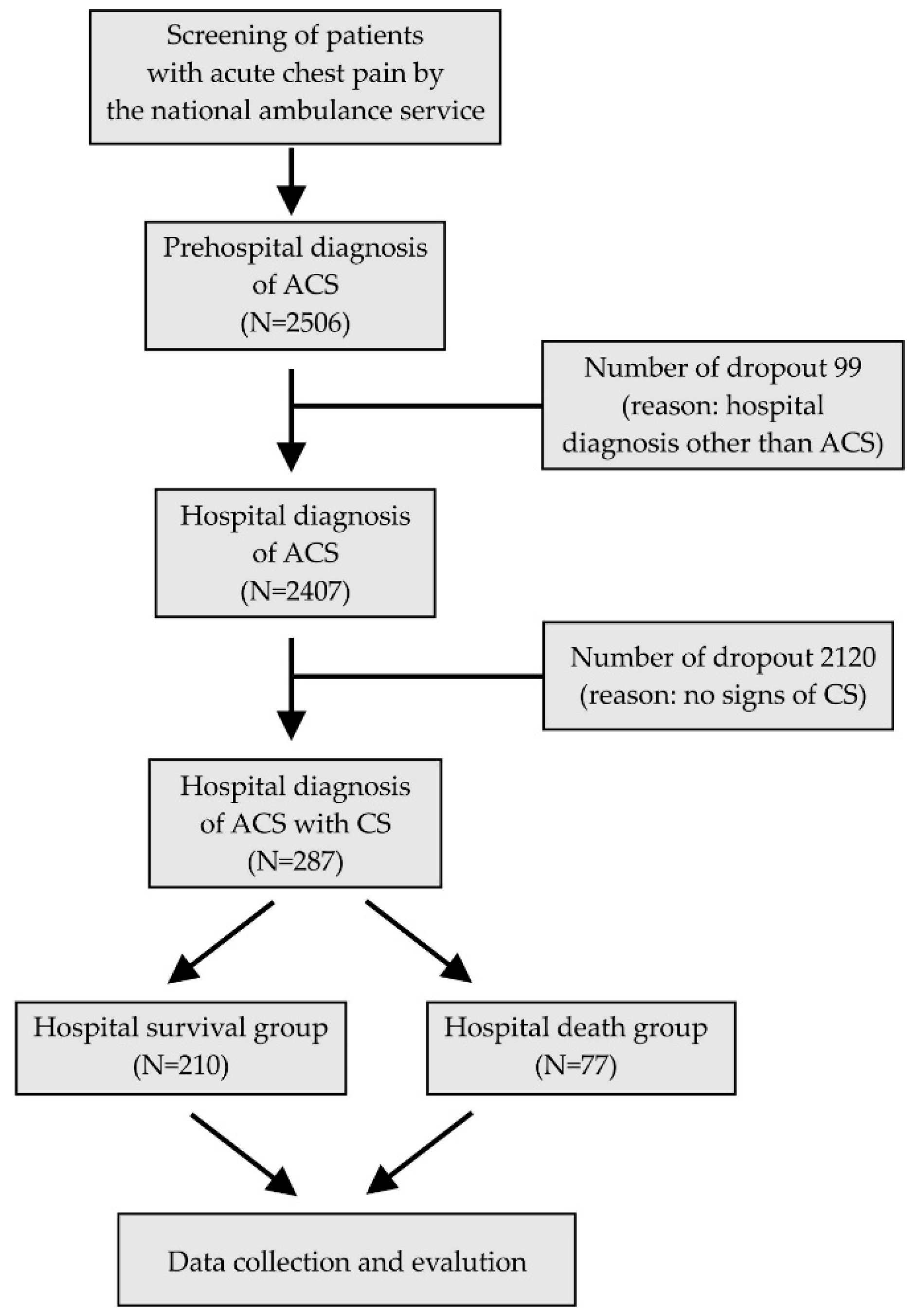 Sensors 21 00969 g001 Sensors 21 00969 g001