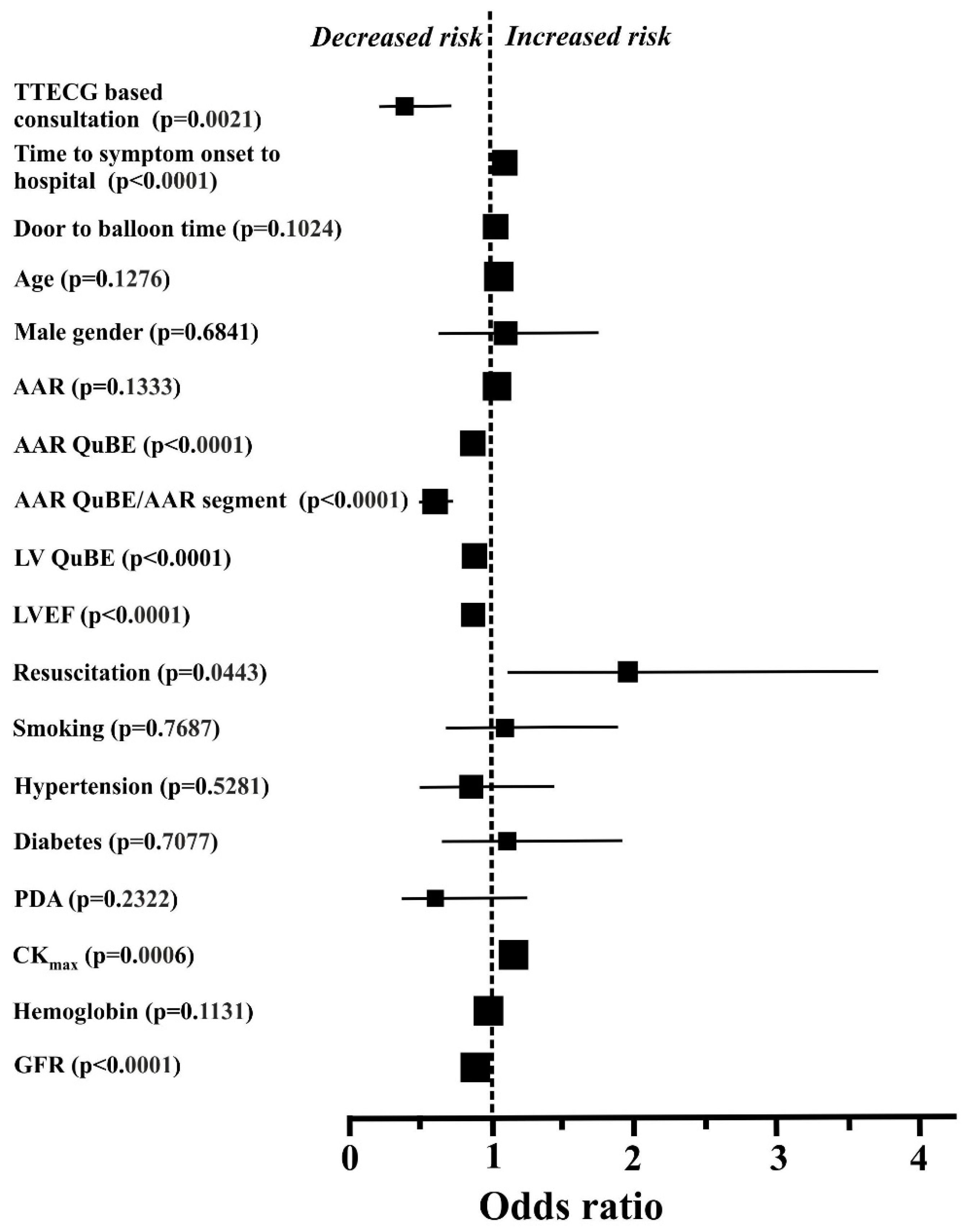 Sensors 21 00969 g003 Sensors 21 00969 g003