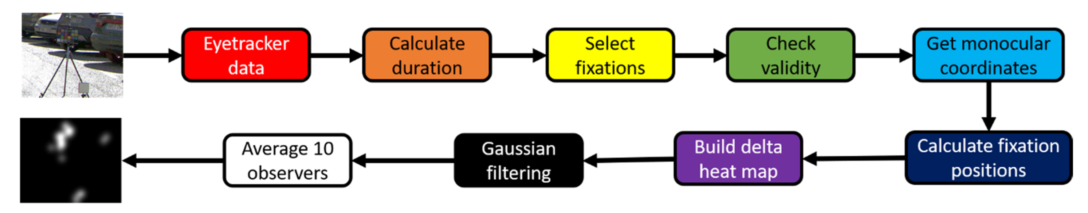 Sensors 21 00970 g002