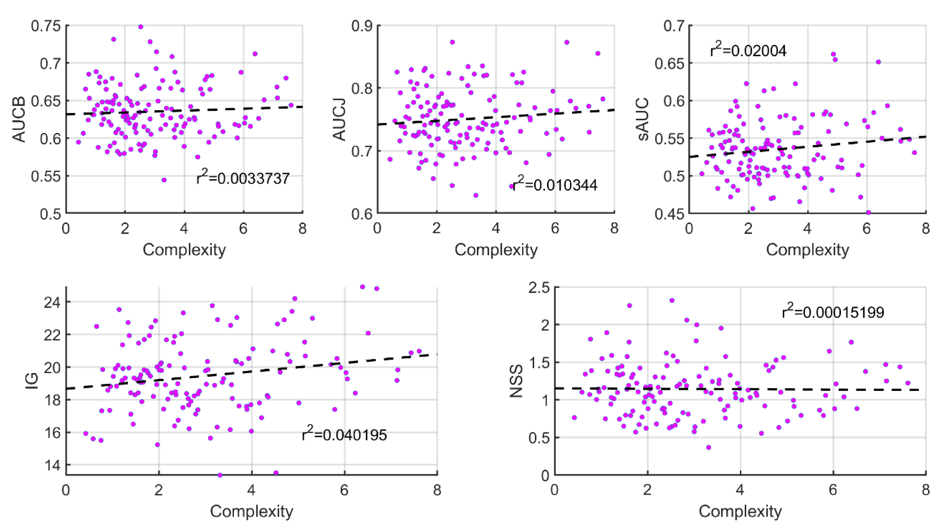 Sensors 21 00970 g007