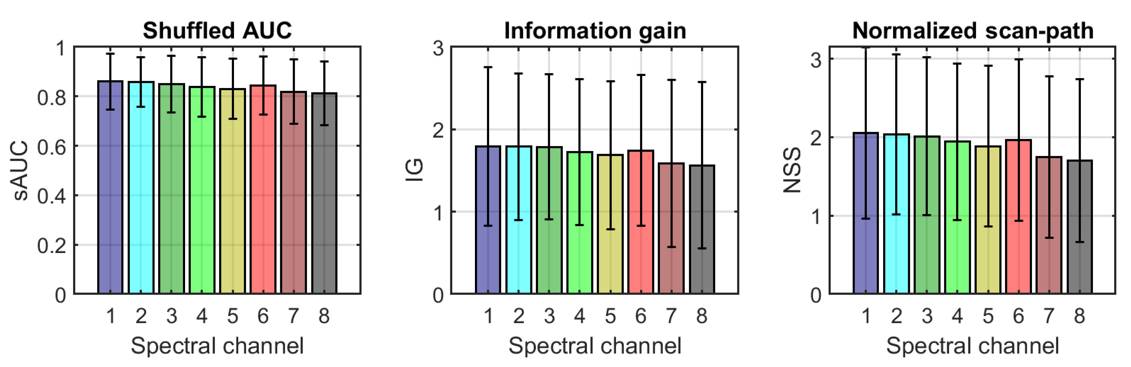 Sensors 21 00970 g009