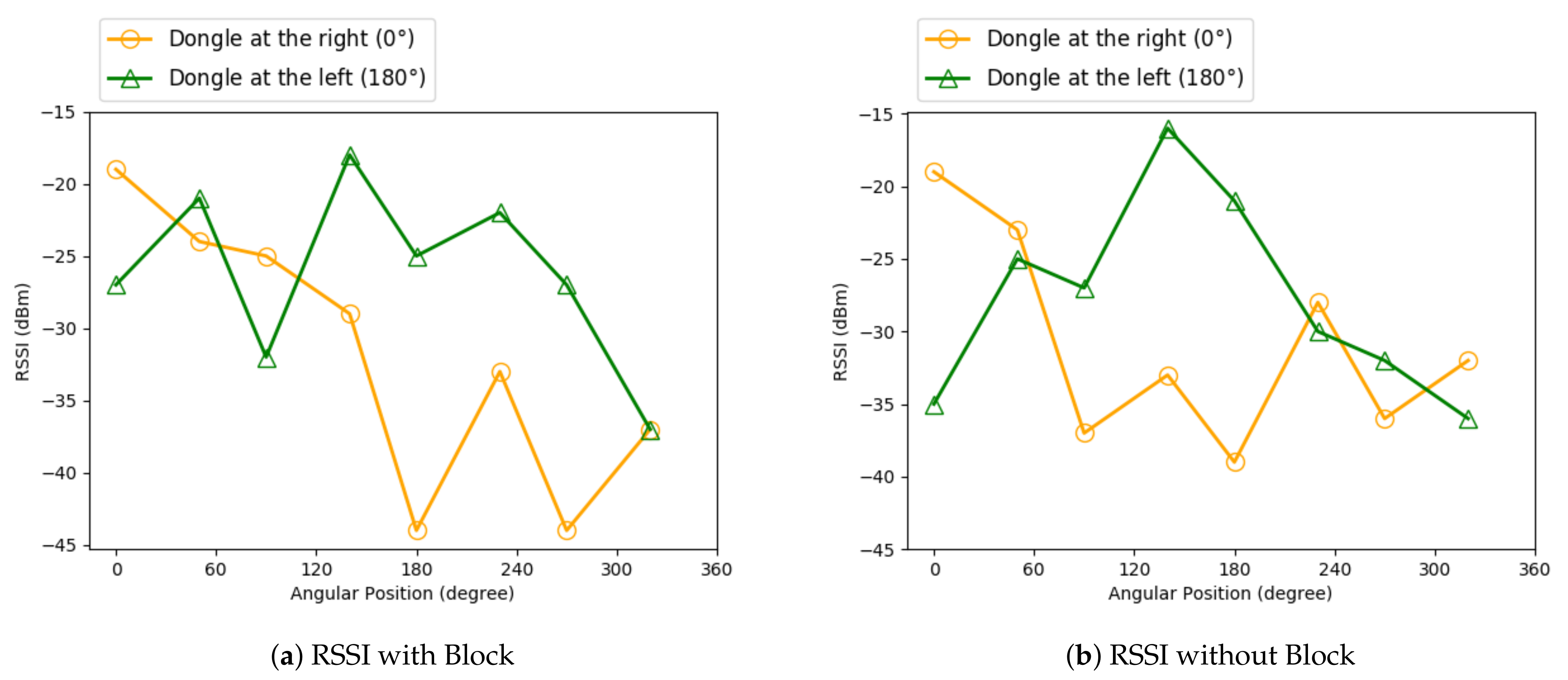 Sensors 21 00971 g014