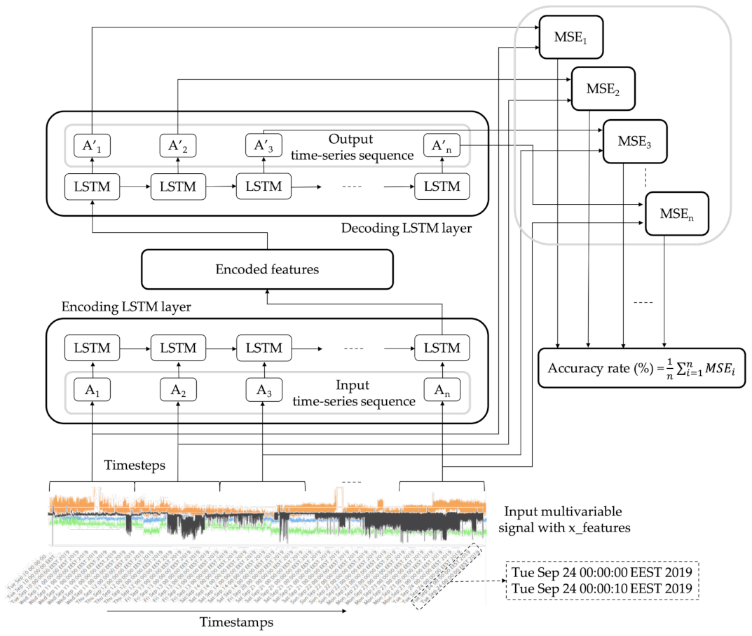 Sensors 21 00972 g001