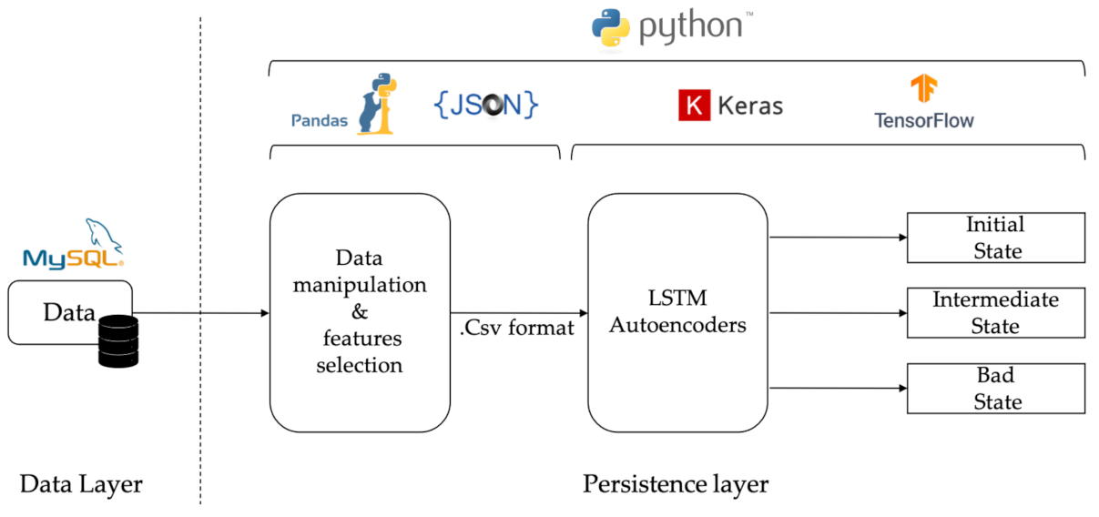 Sensors 21 00972 g002
