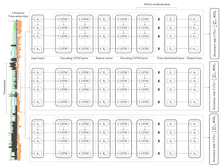 Sensors 21 00972 g004