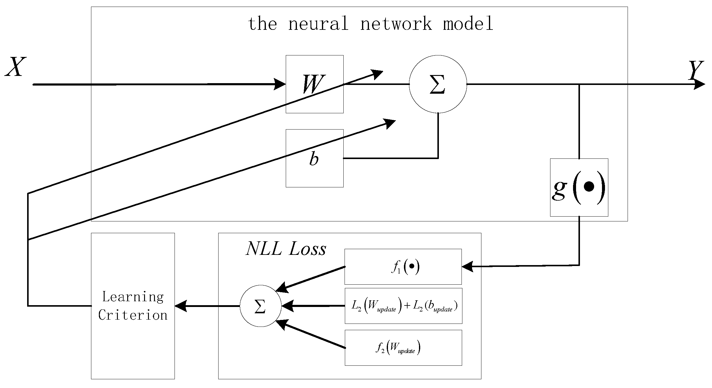 Sensors 21 00973 g002