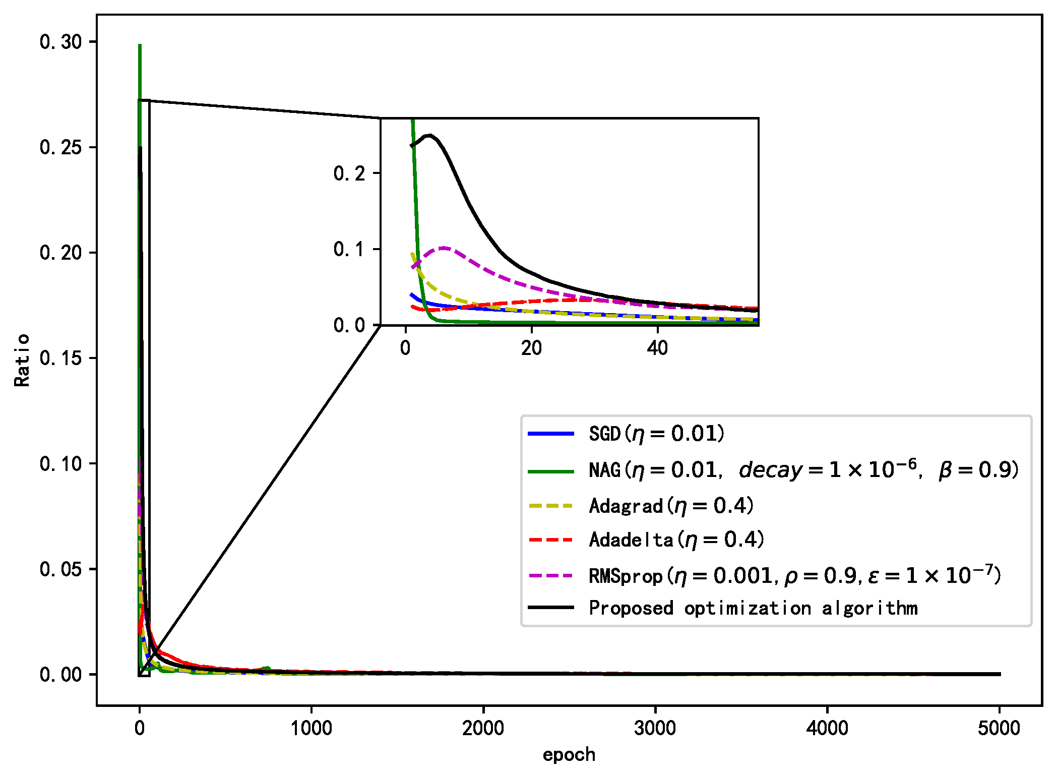 Sensors 21 00973 g006