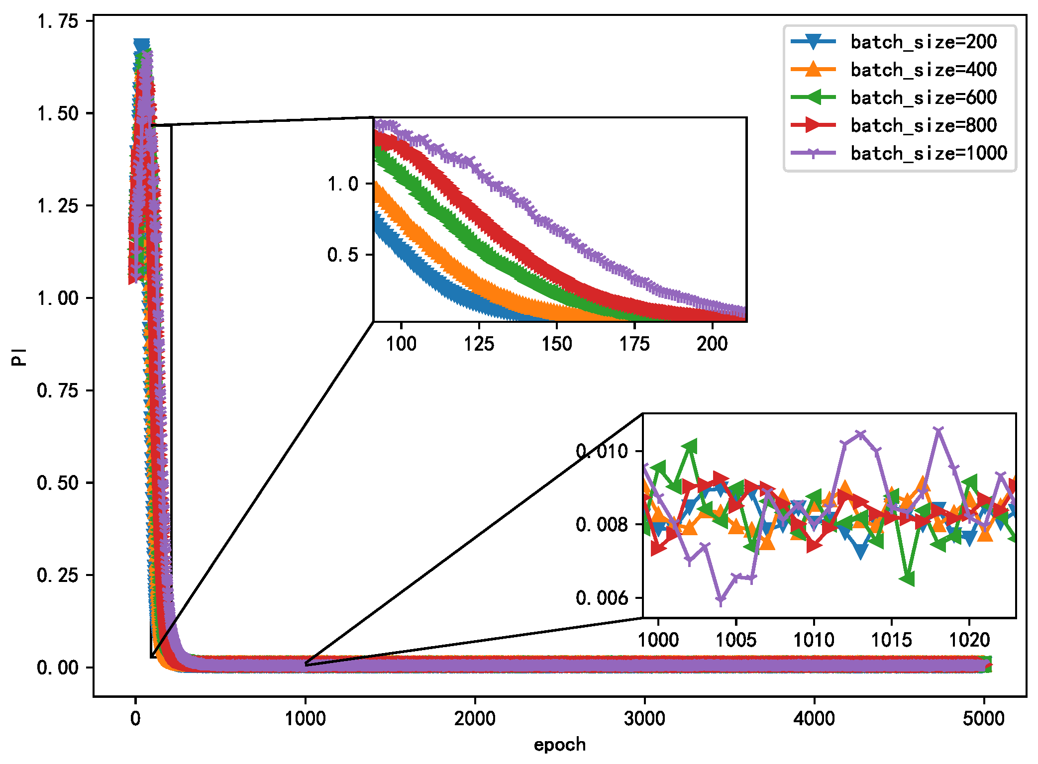Sensors 21 00973 g008