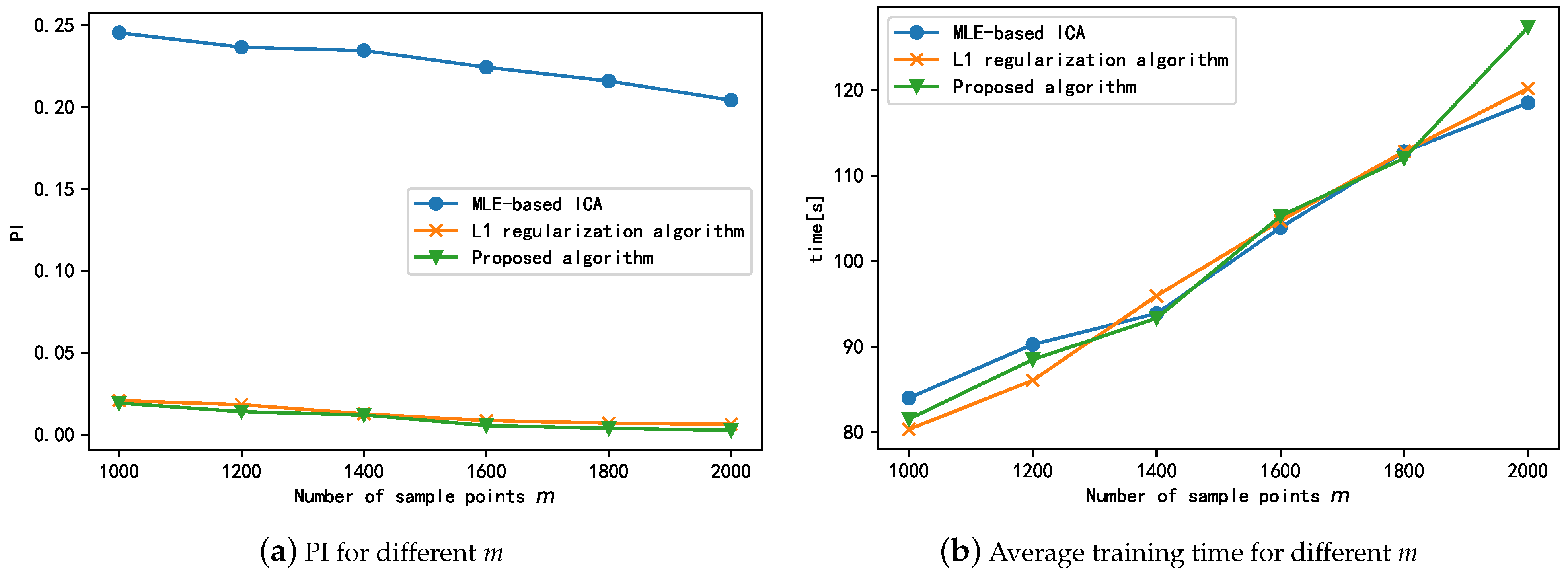 Sensors 21 00973 g010