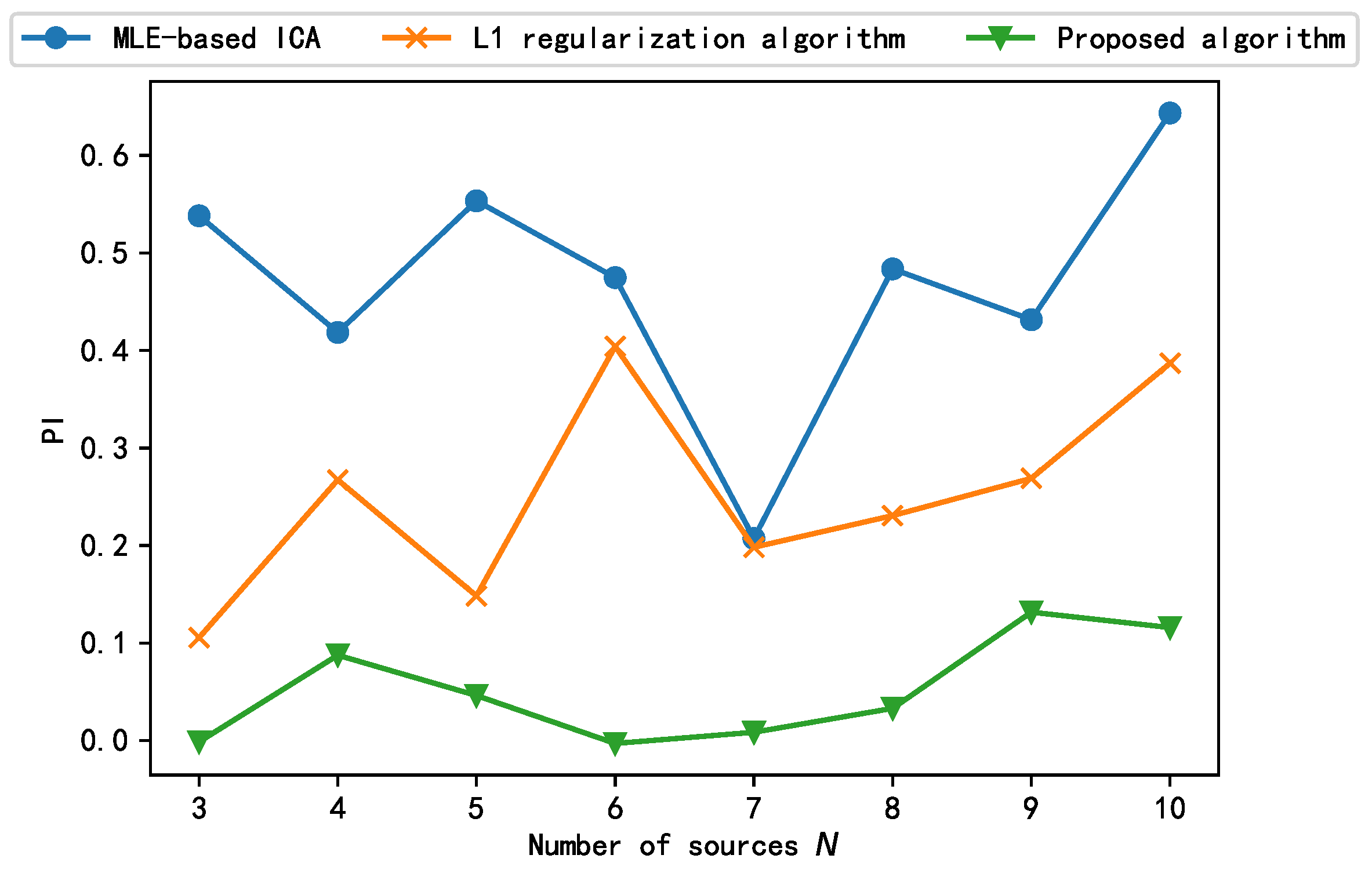 Sensors 21 00973 g011