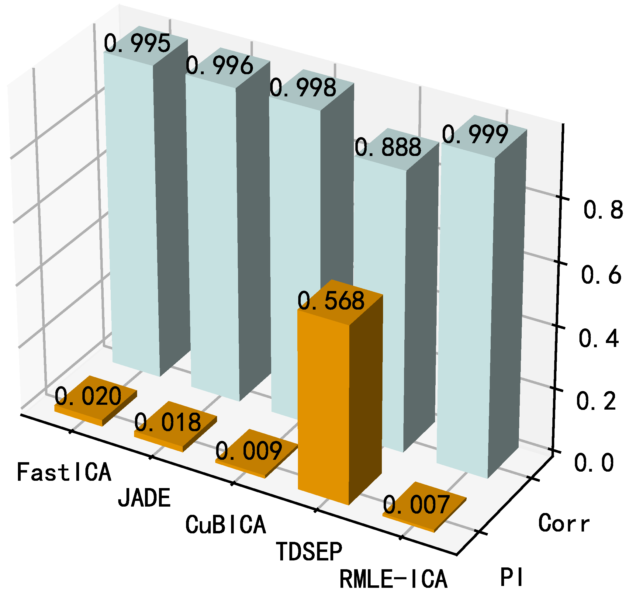 Sensors 21 00973 g016
