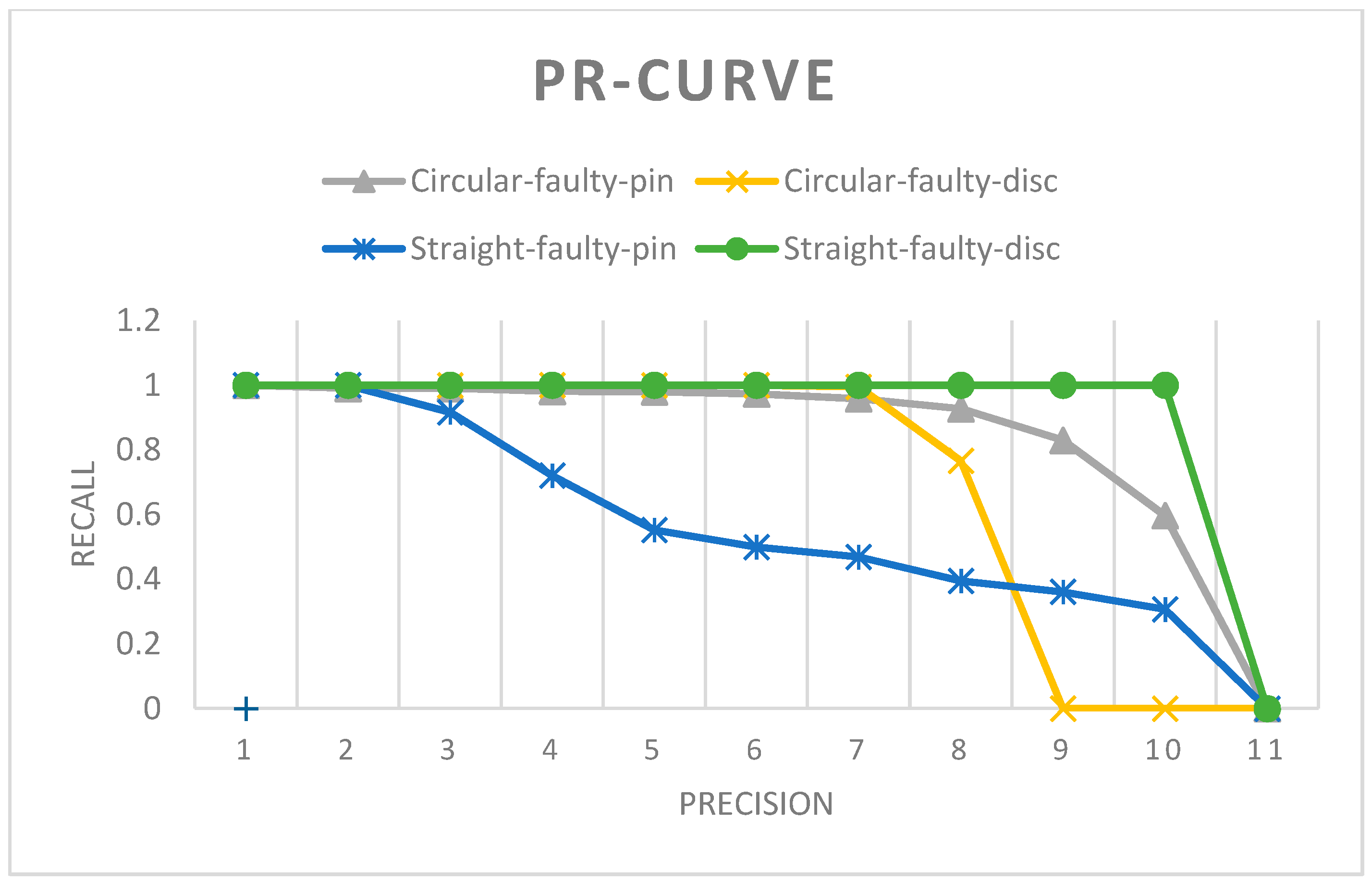 Sensors 21 00974 g017