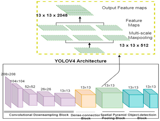 Sensors 21 00974 g0a1