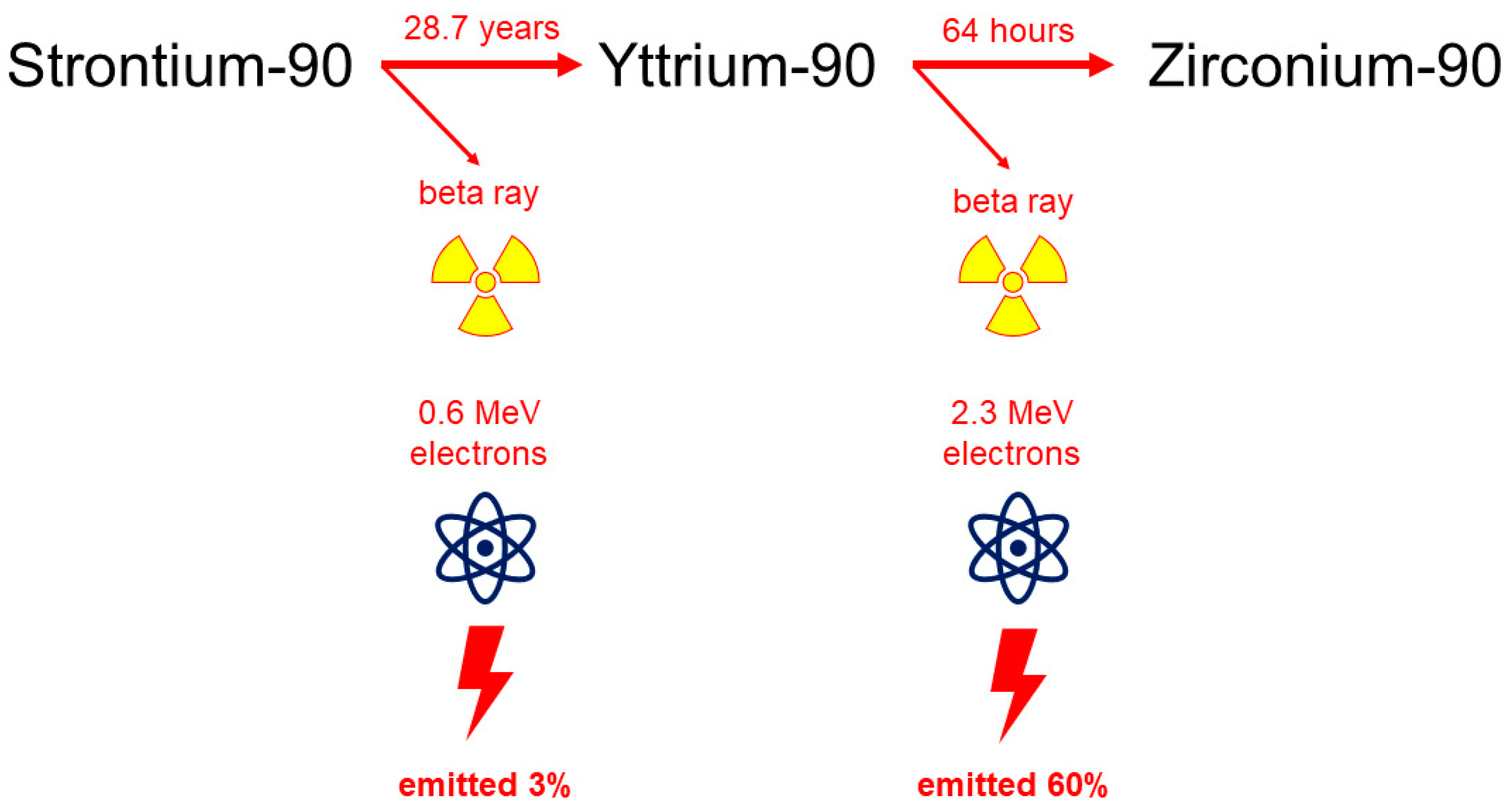Sensors 21 00975 g003 Sensors 21 00975 g003