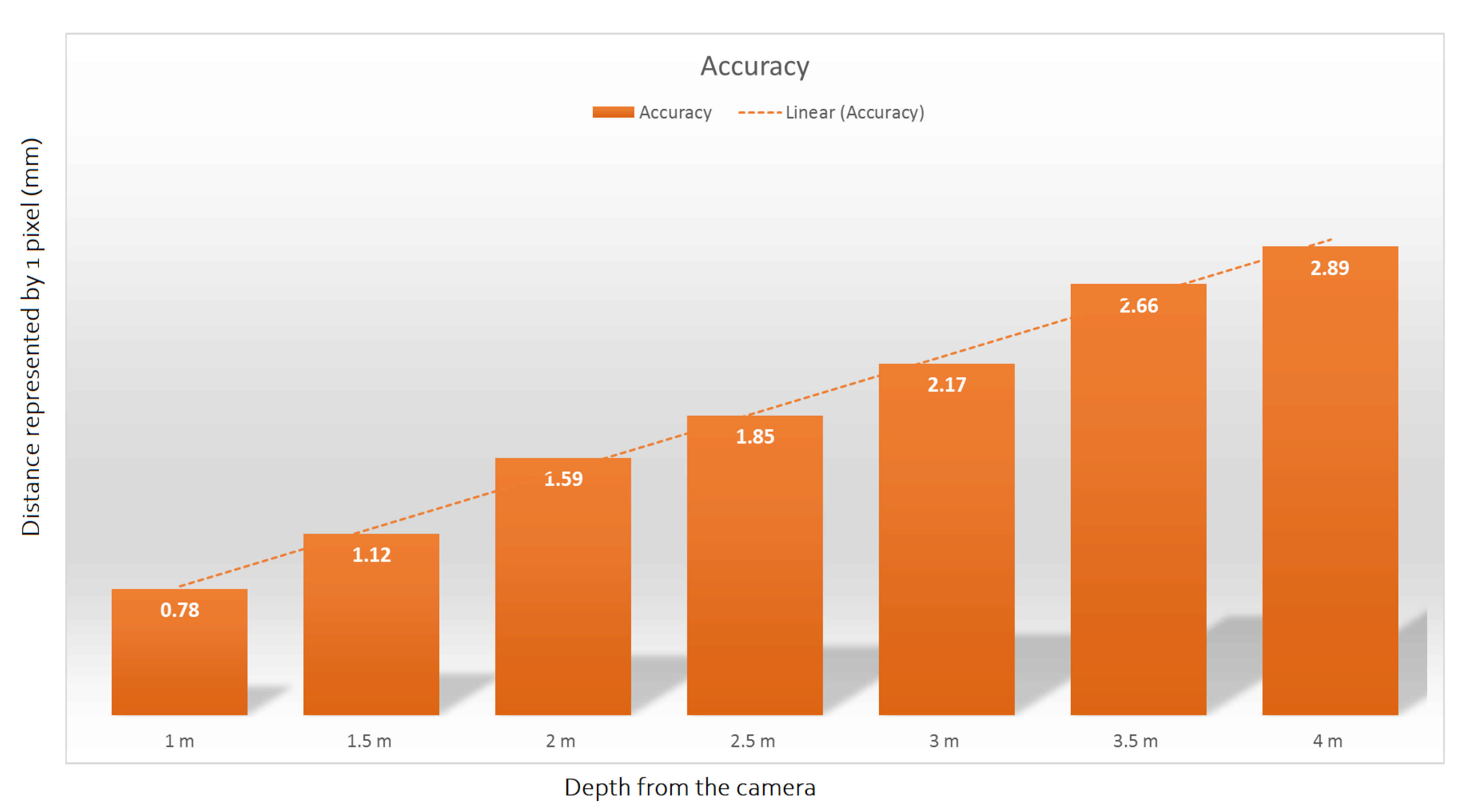 Sensors 21 00976 g003