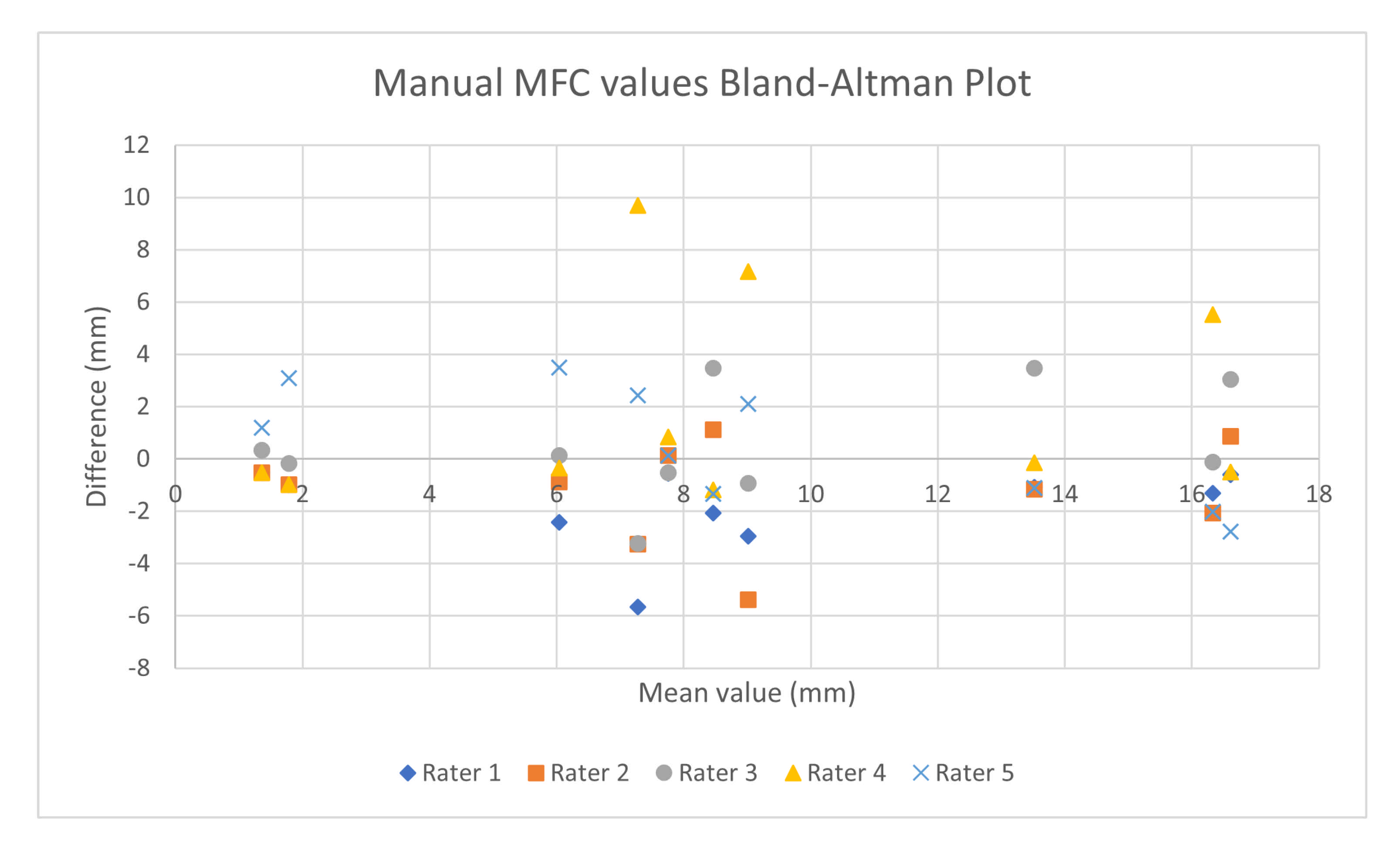 Sensors 21 00976 g008