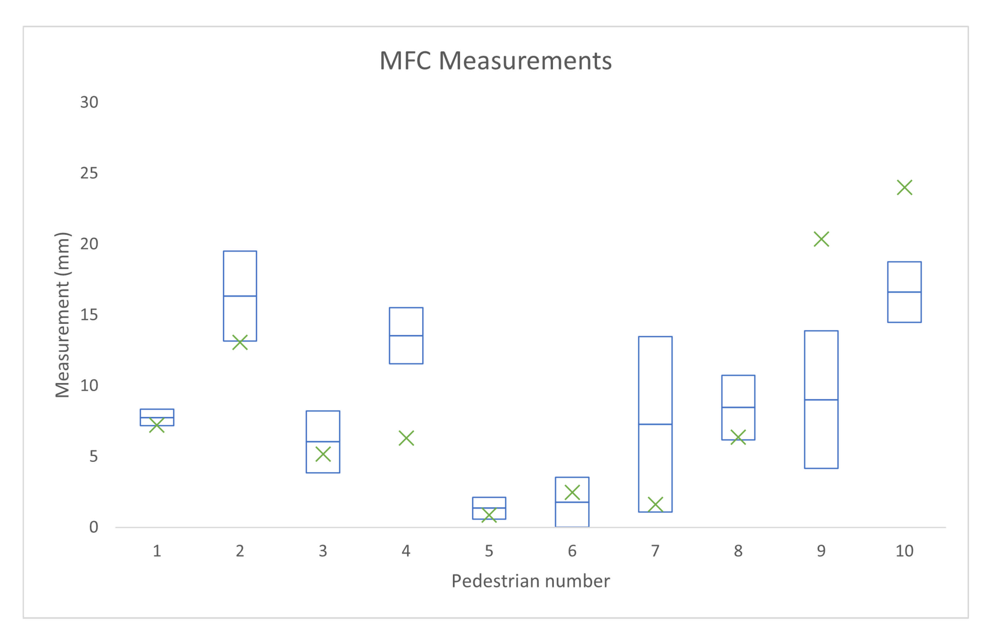 Sensors 21 00976 g009