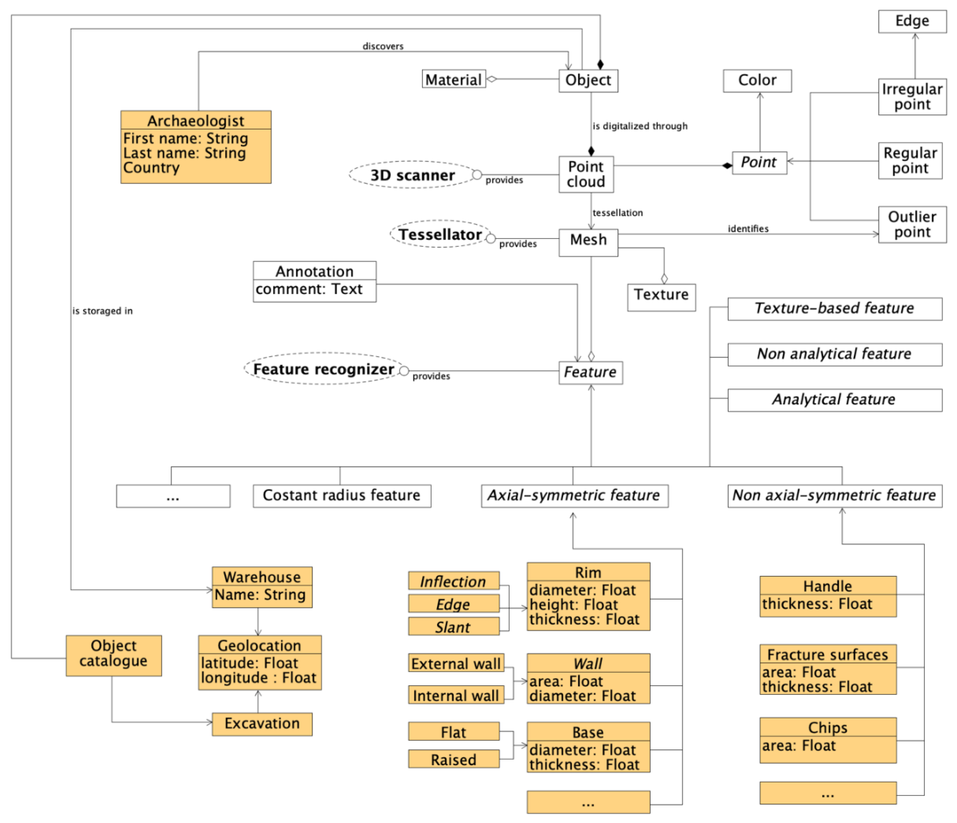 Sensors 21 00978 g001