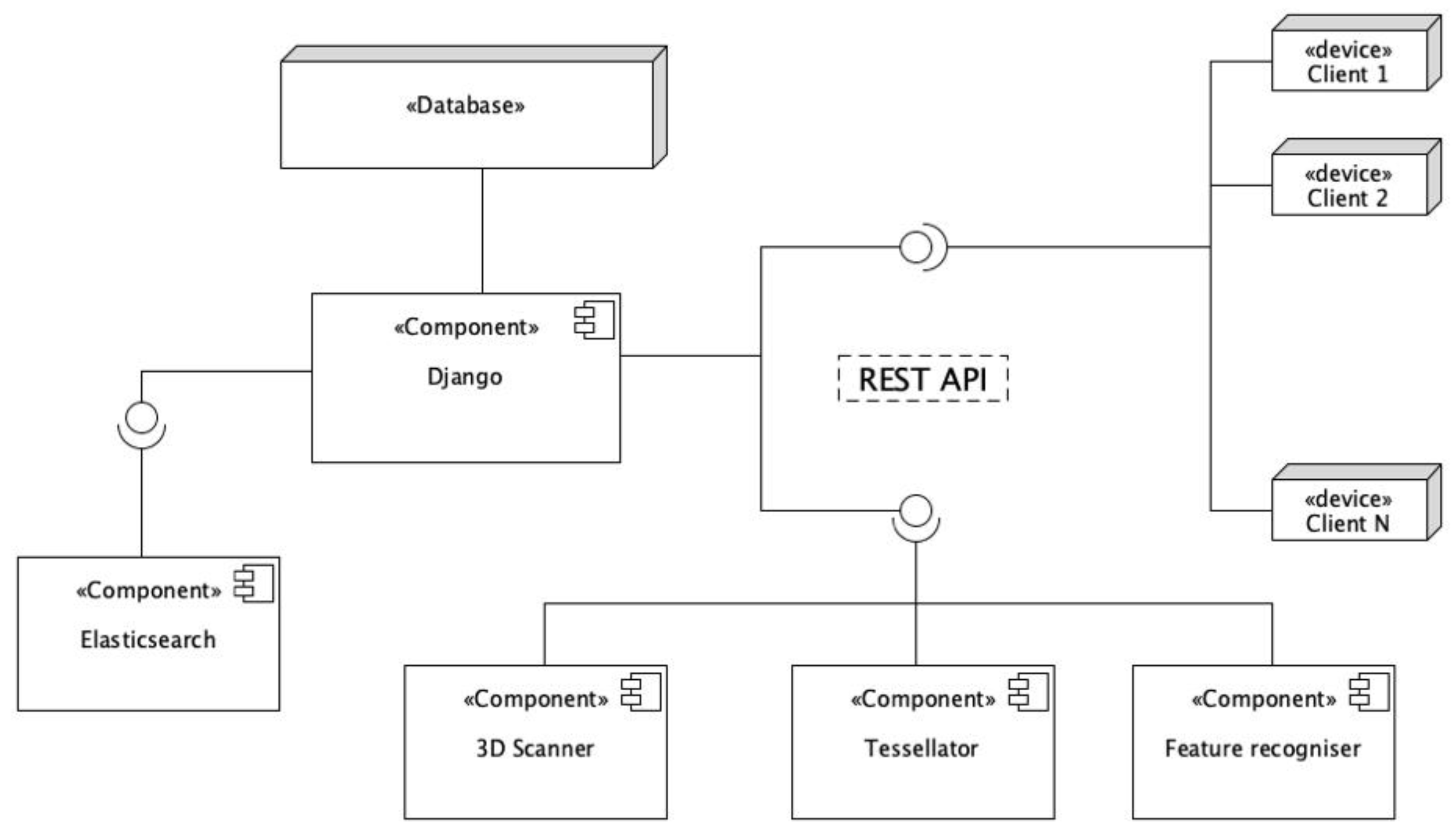 Sensors 21 00978 g003