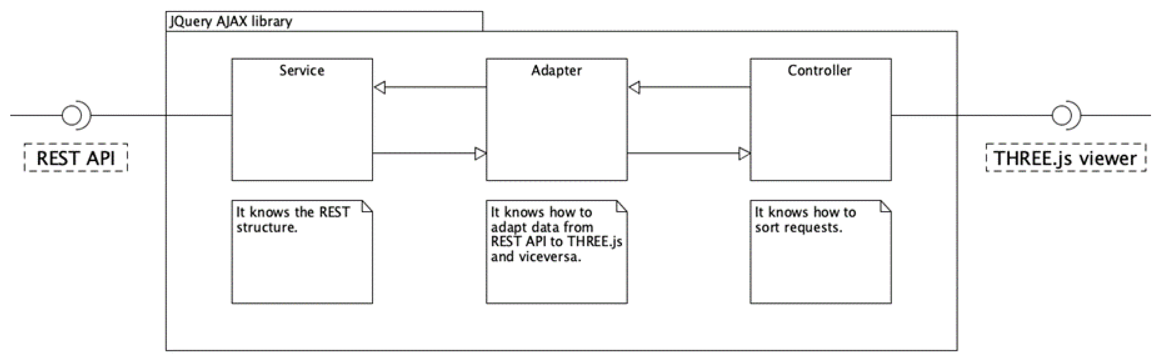 Sensors 21 00978 g004
