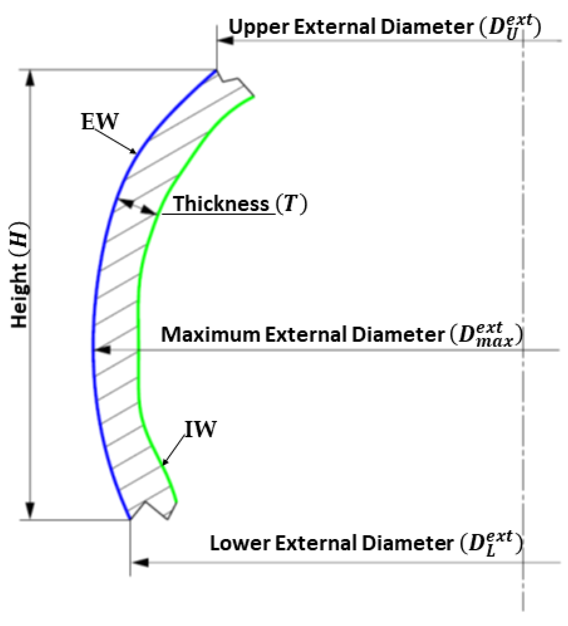 Sensors 21 00978 g009
