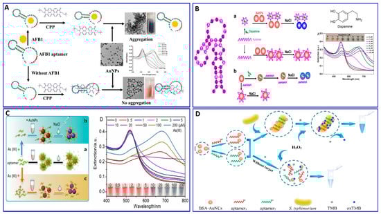 Sensors 21 00979 g002