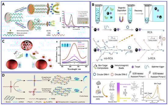 Sensors 21 00979 g004