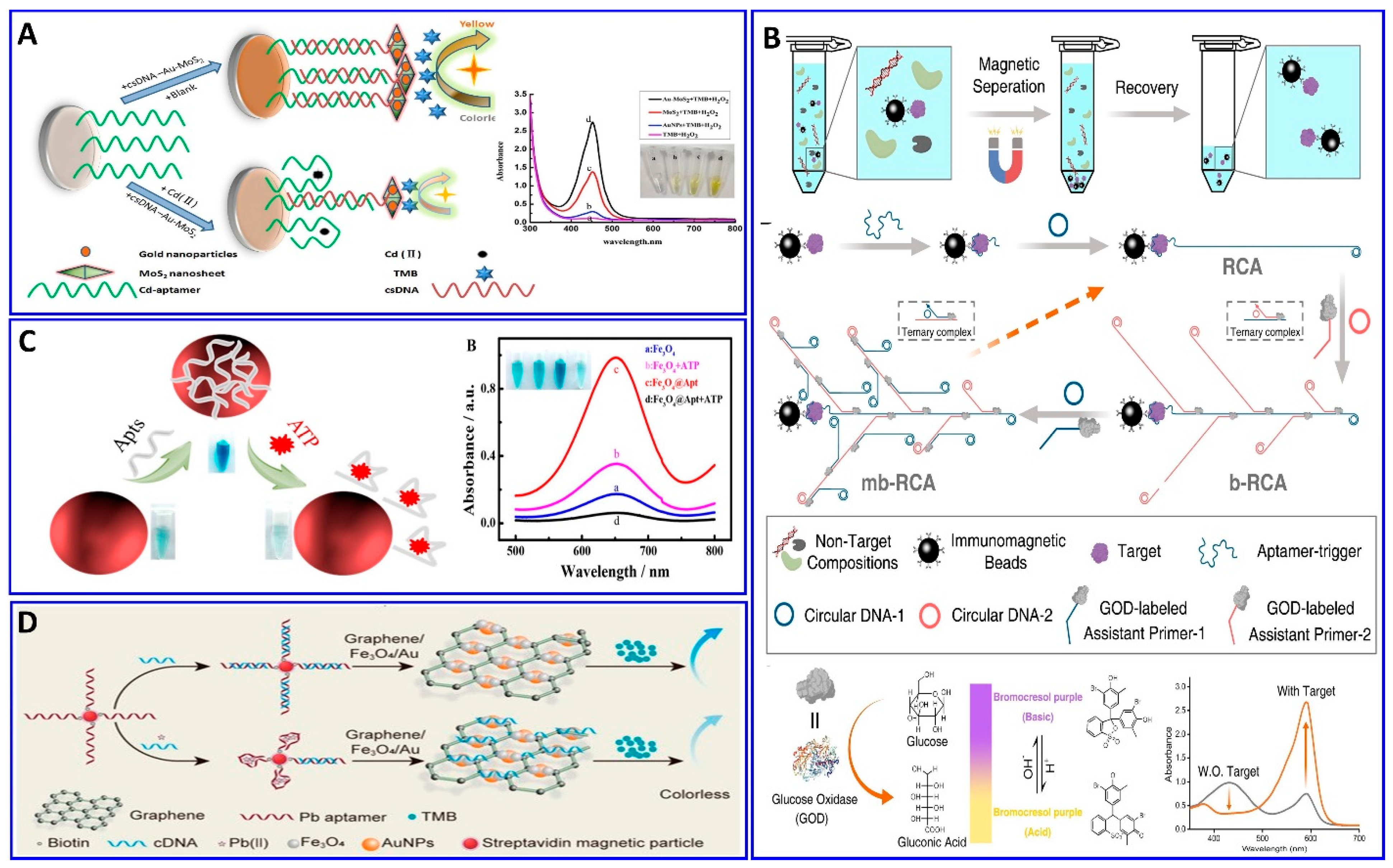 Sensors 21 00979 g004 Sensors 21 00979 g004