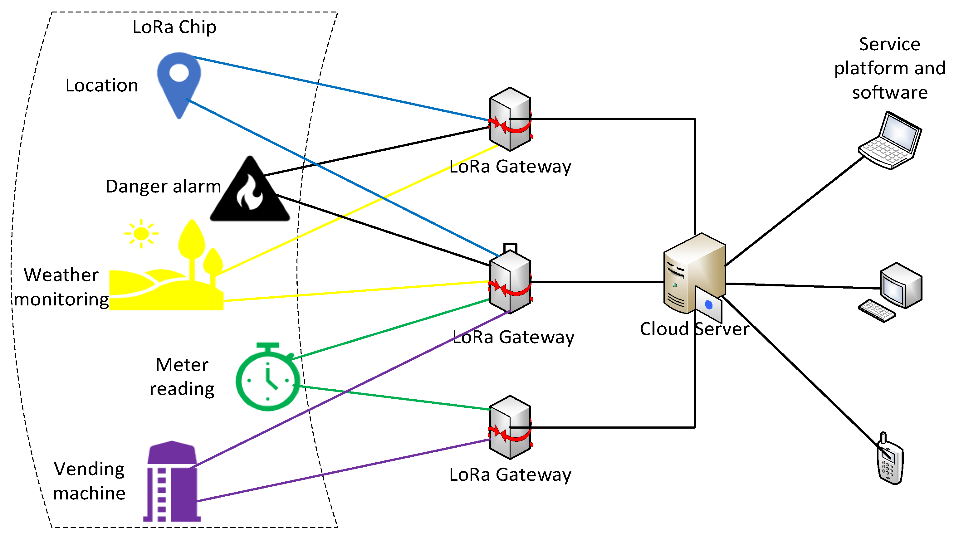 Sensors 21 00980 g001