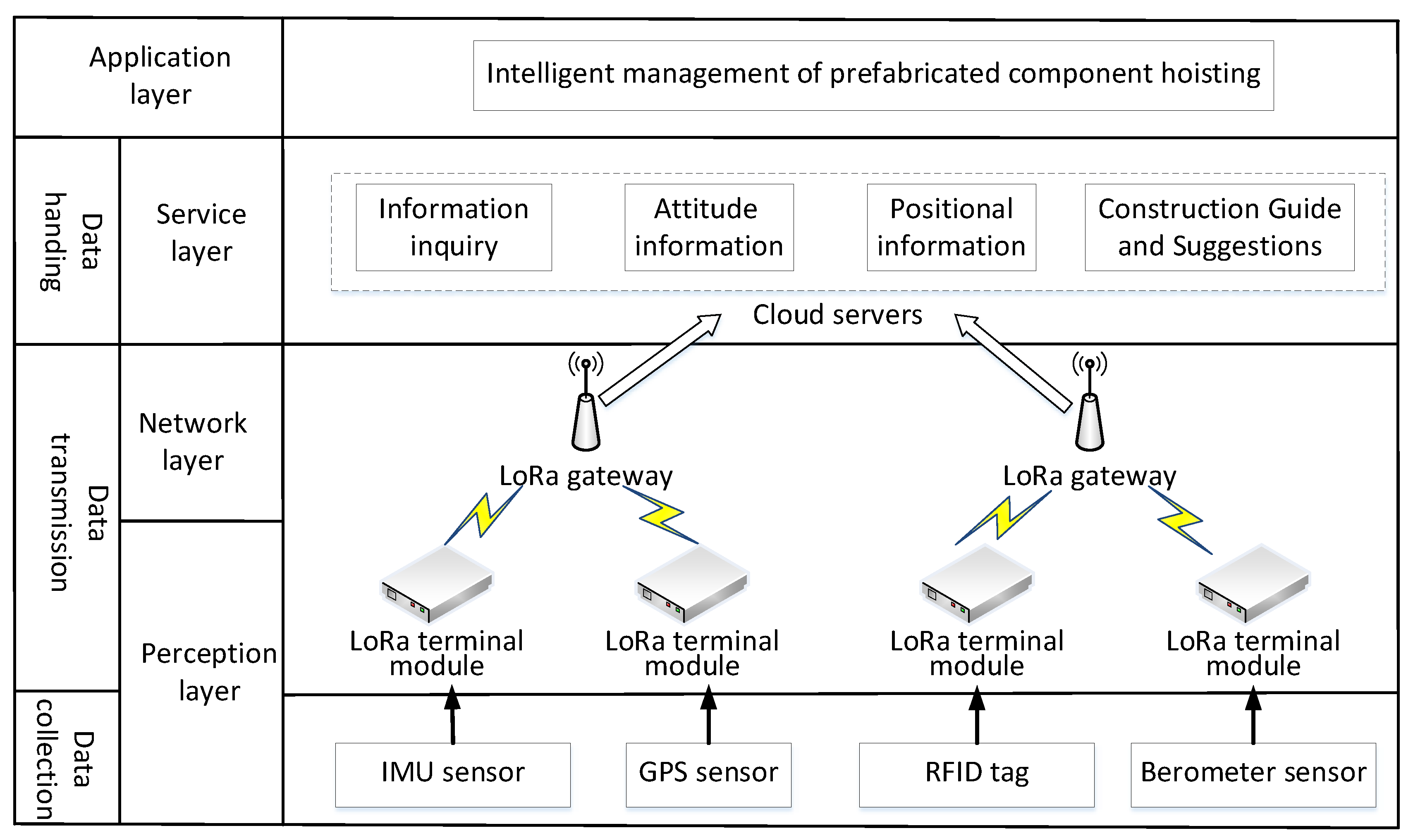 Sensors 21 00980 g002