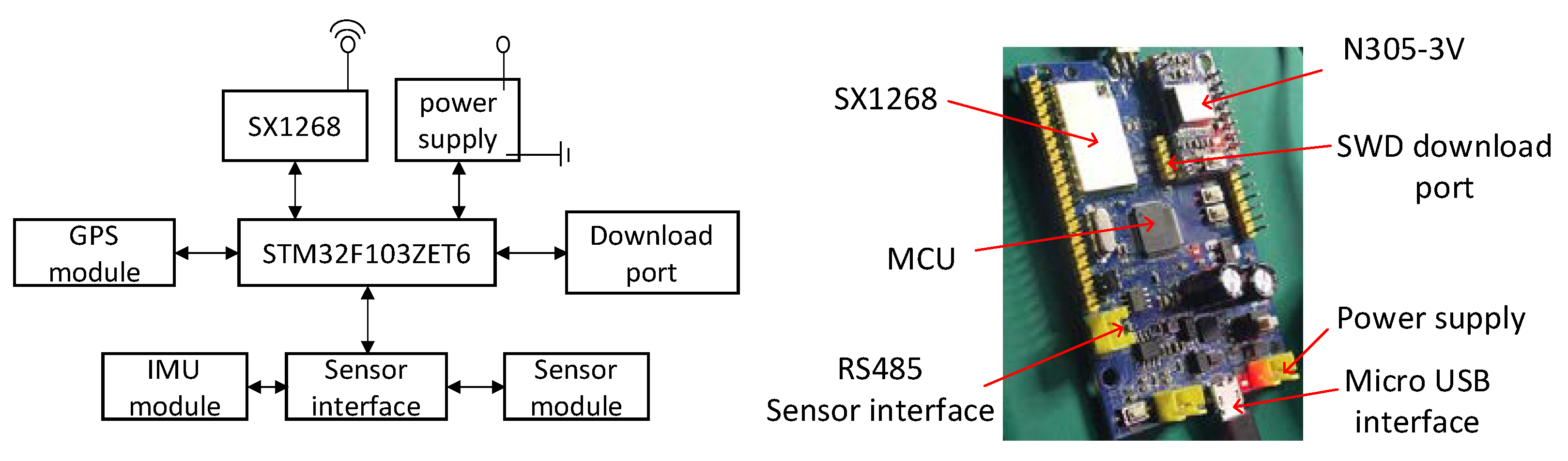 Sensors 21 00980 g006