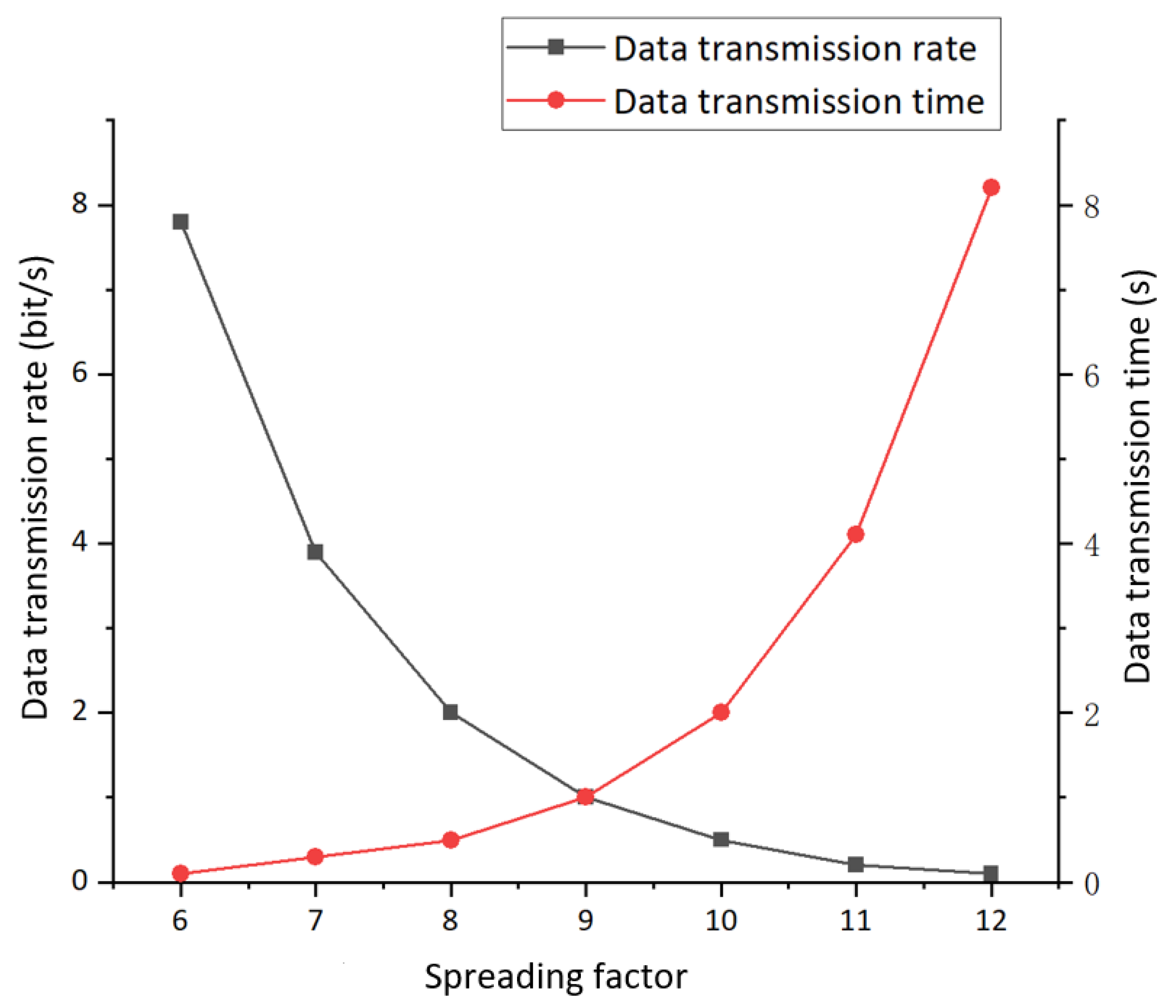 Sensors 21 00980 g009