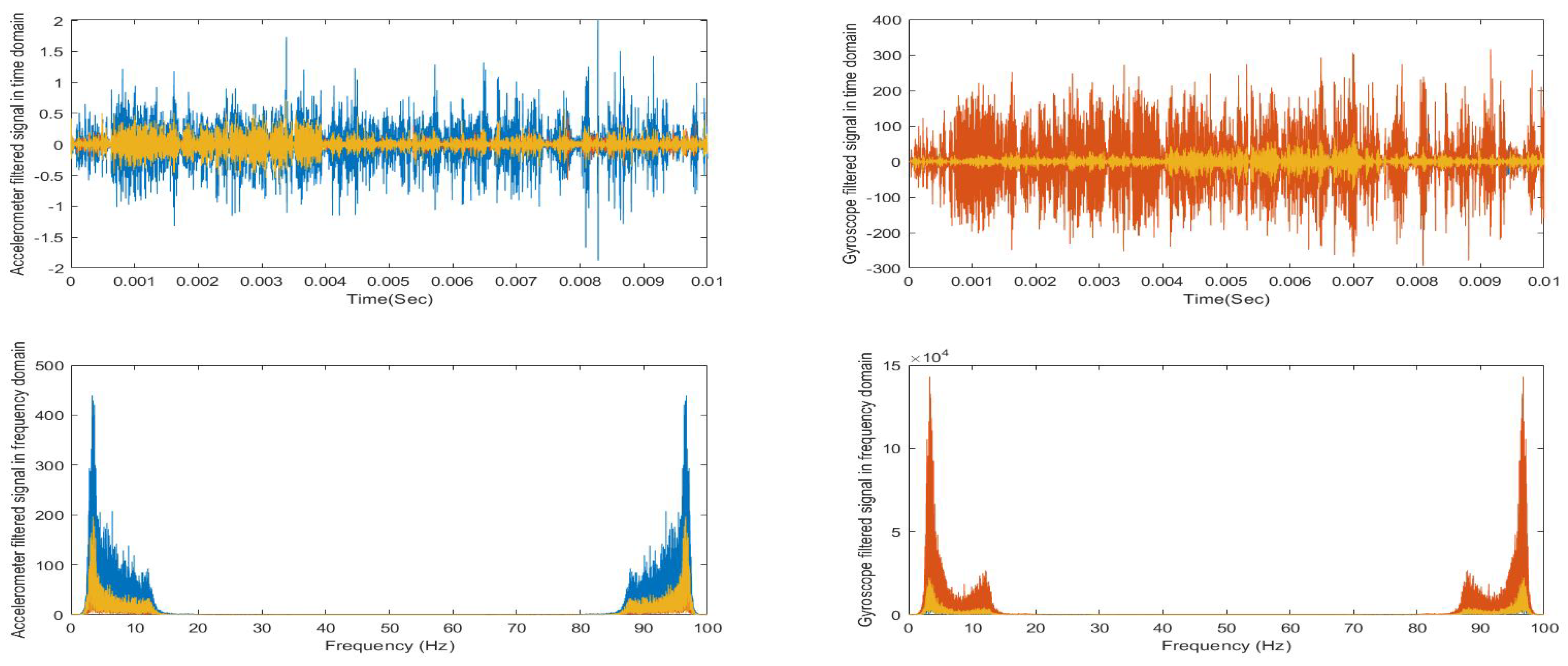 Sensors 21 00981 g007