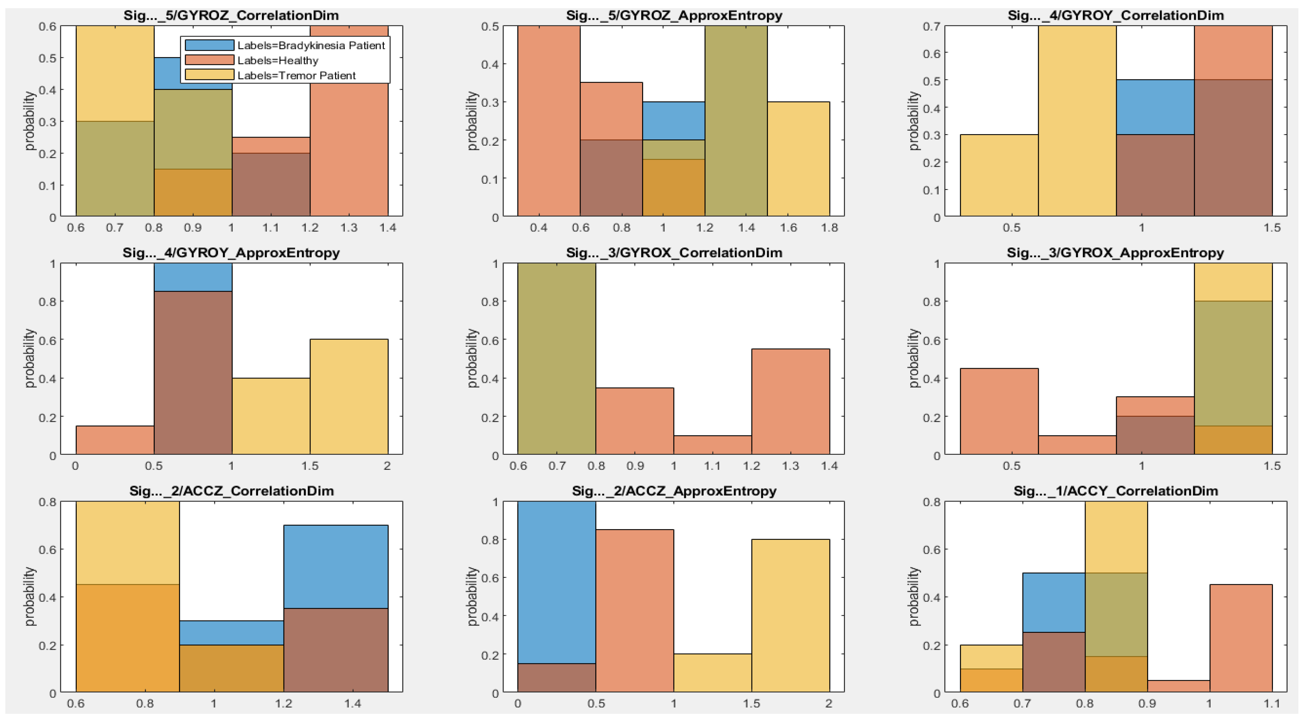 Sensors 21 00981 g008a