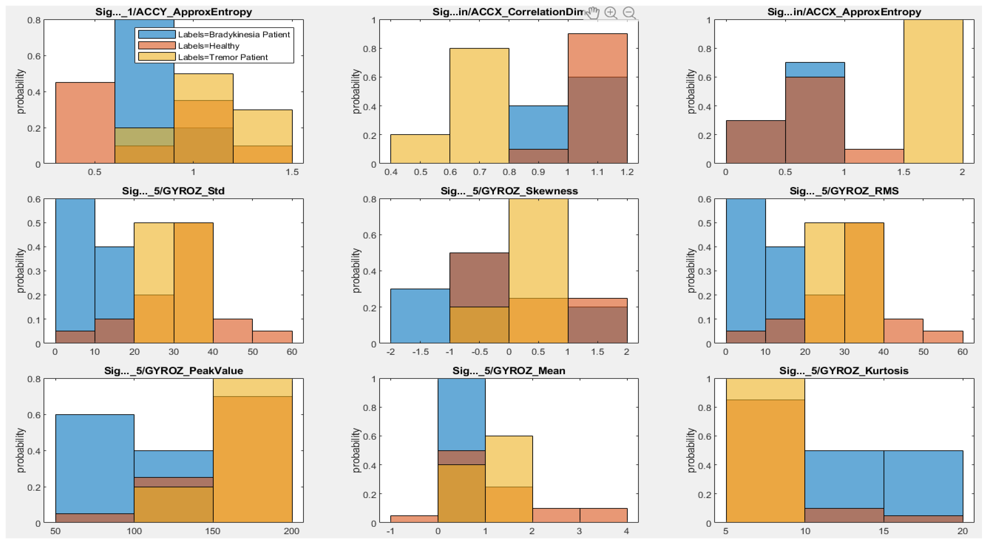 Sensors 21 00981 g008b
