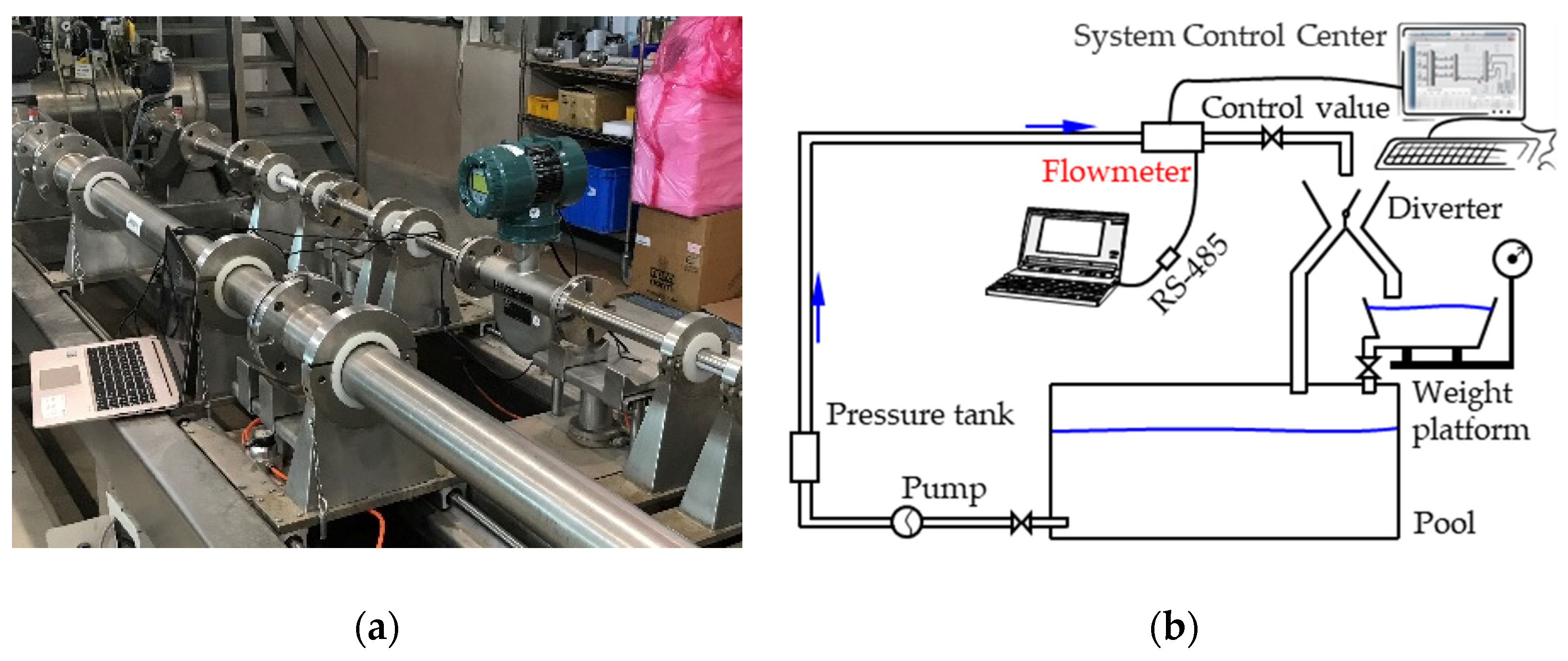 Sensors 21 00982 g004