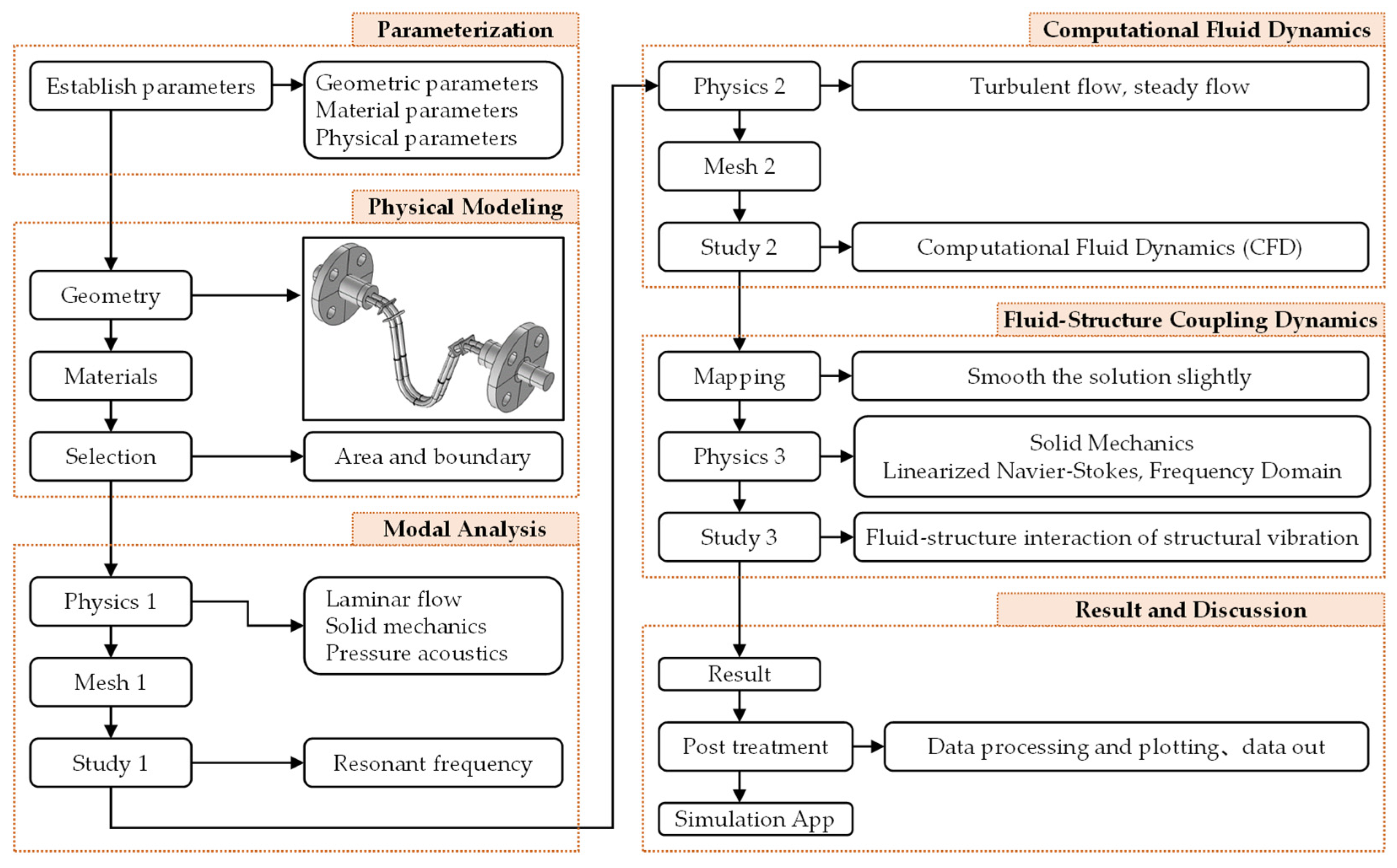 Sensors 21 00982 g007
