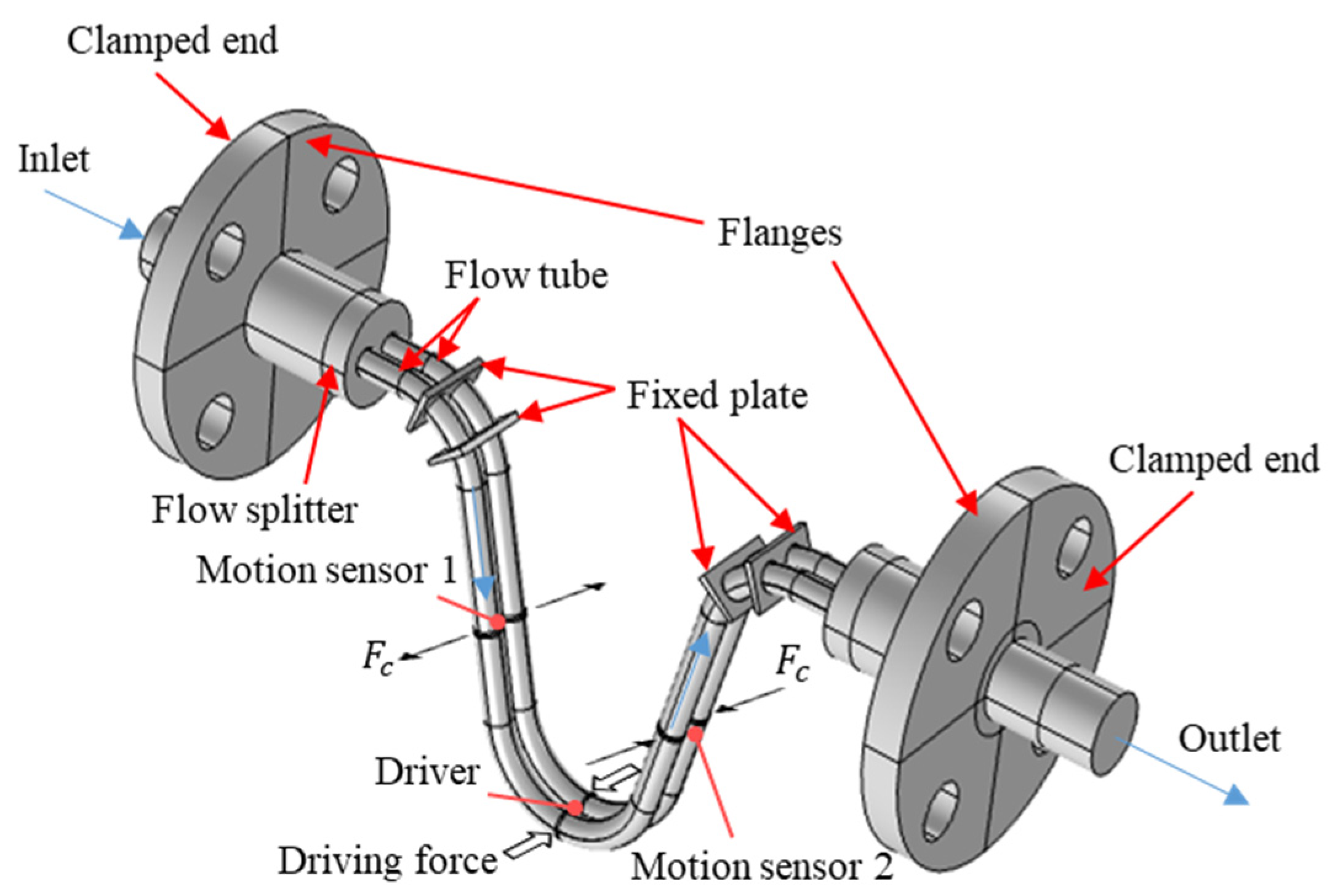 Sensors 21 00982 g008