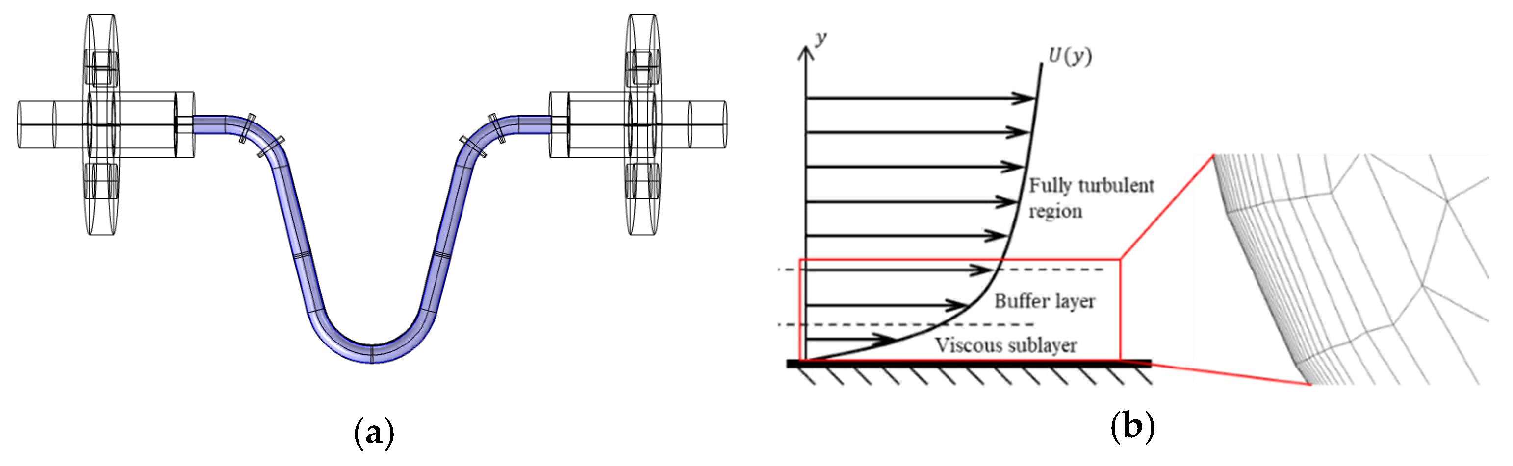 Sensors 21 00982 g010
