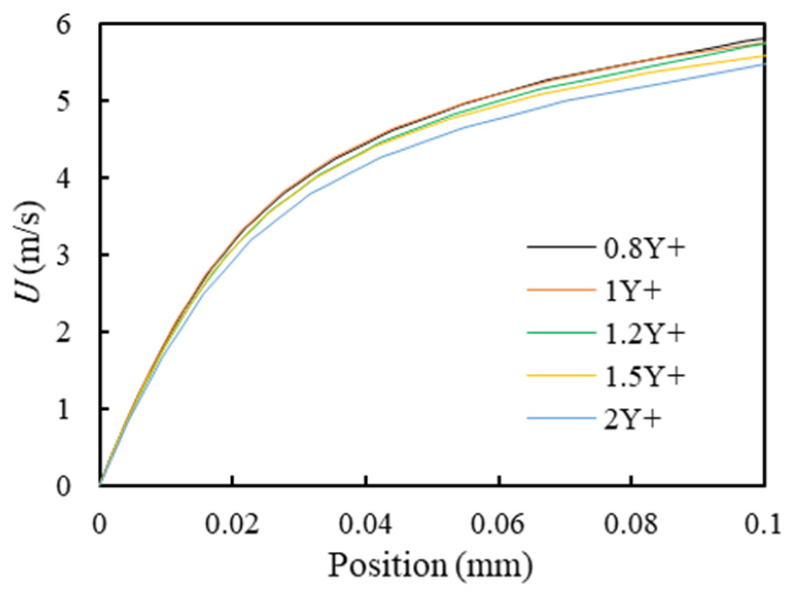 Sensors 21 00982 g011