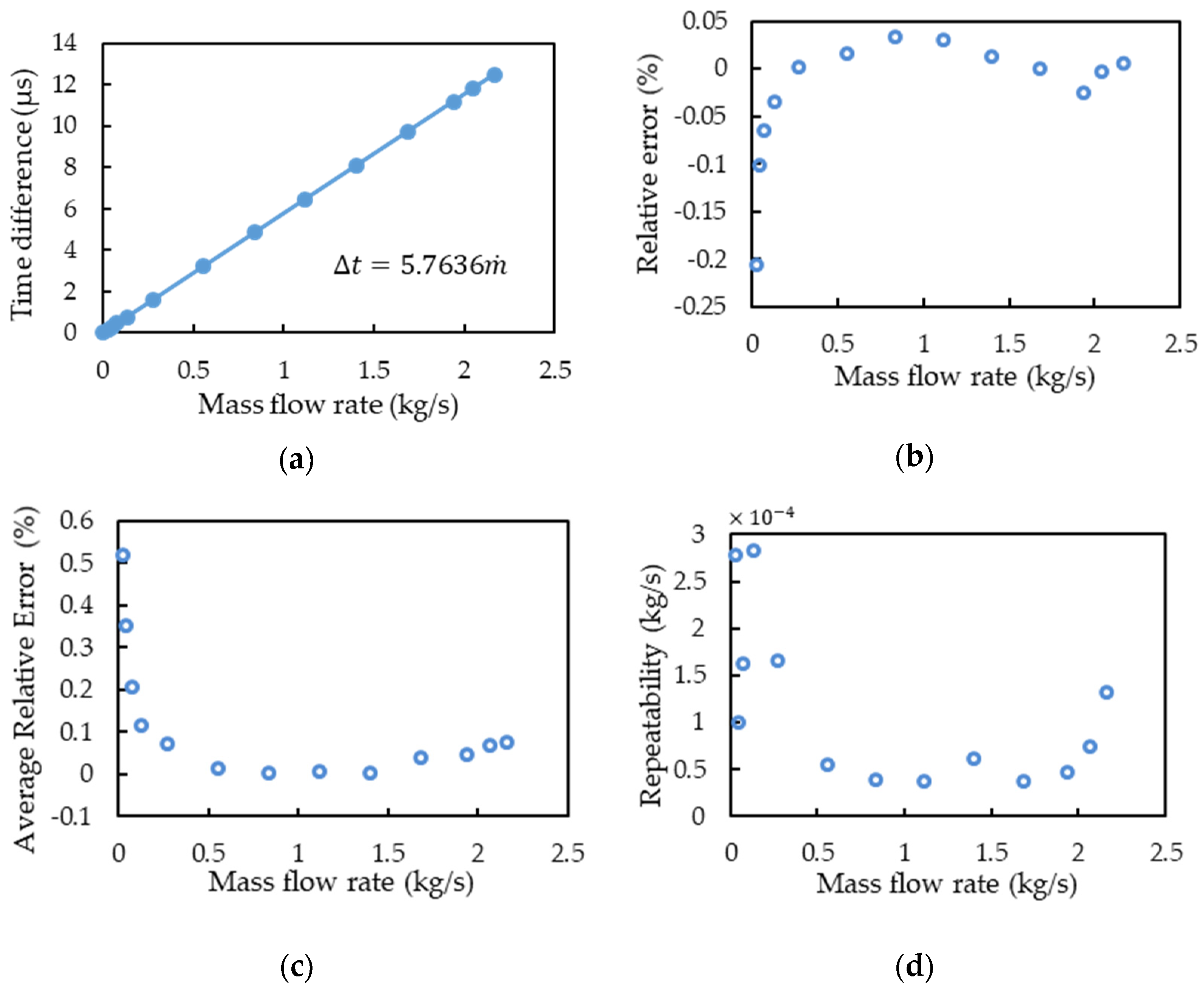 Sensors 21 00982 g013